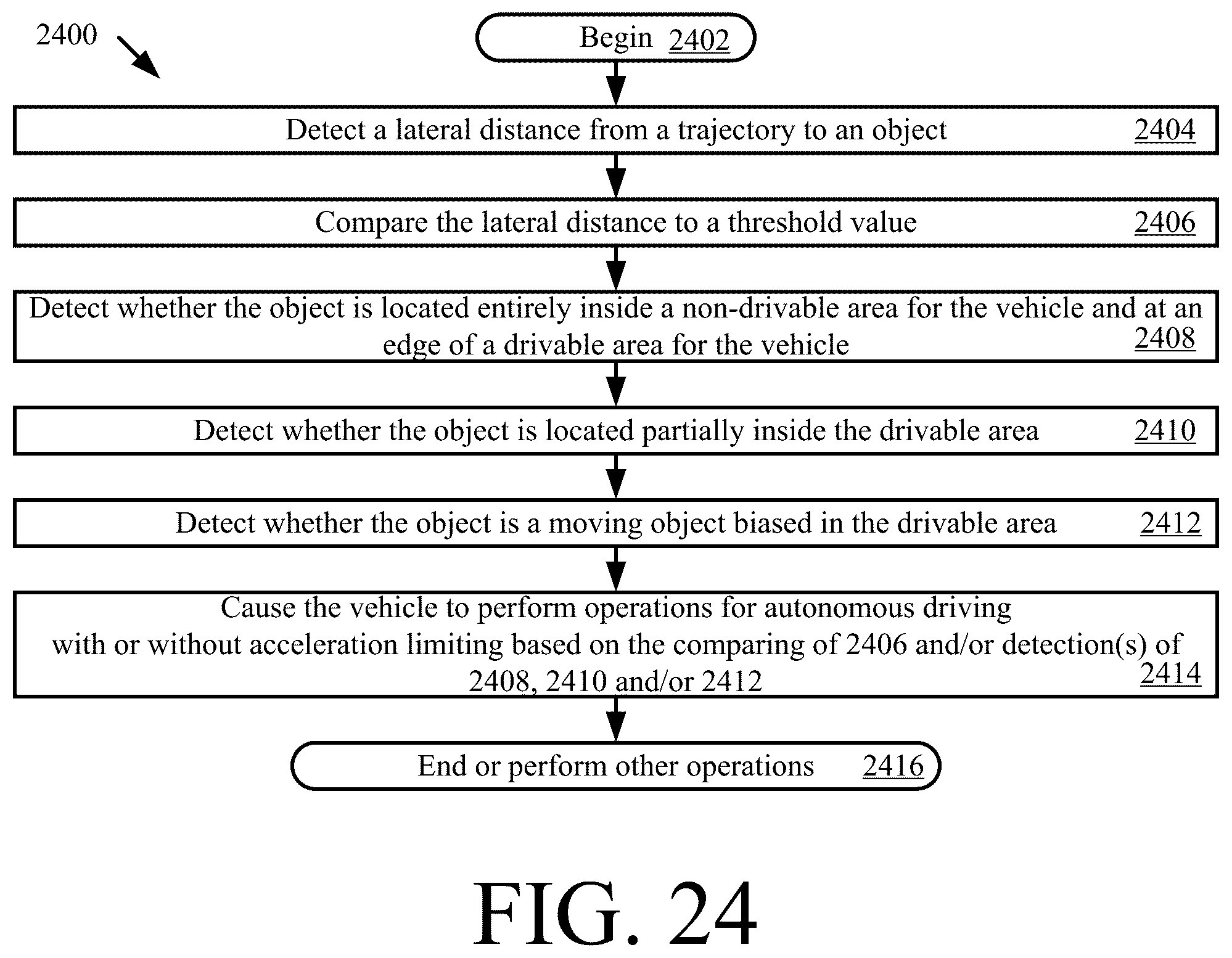 Patent US12304481 Figure 17 – Systems and methods for controlling longitudinal acceleration based on lateral objects