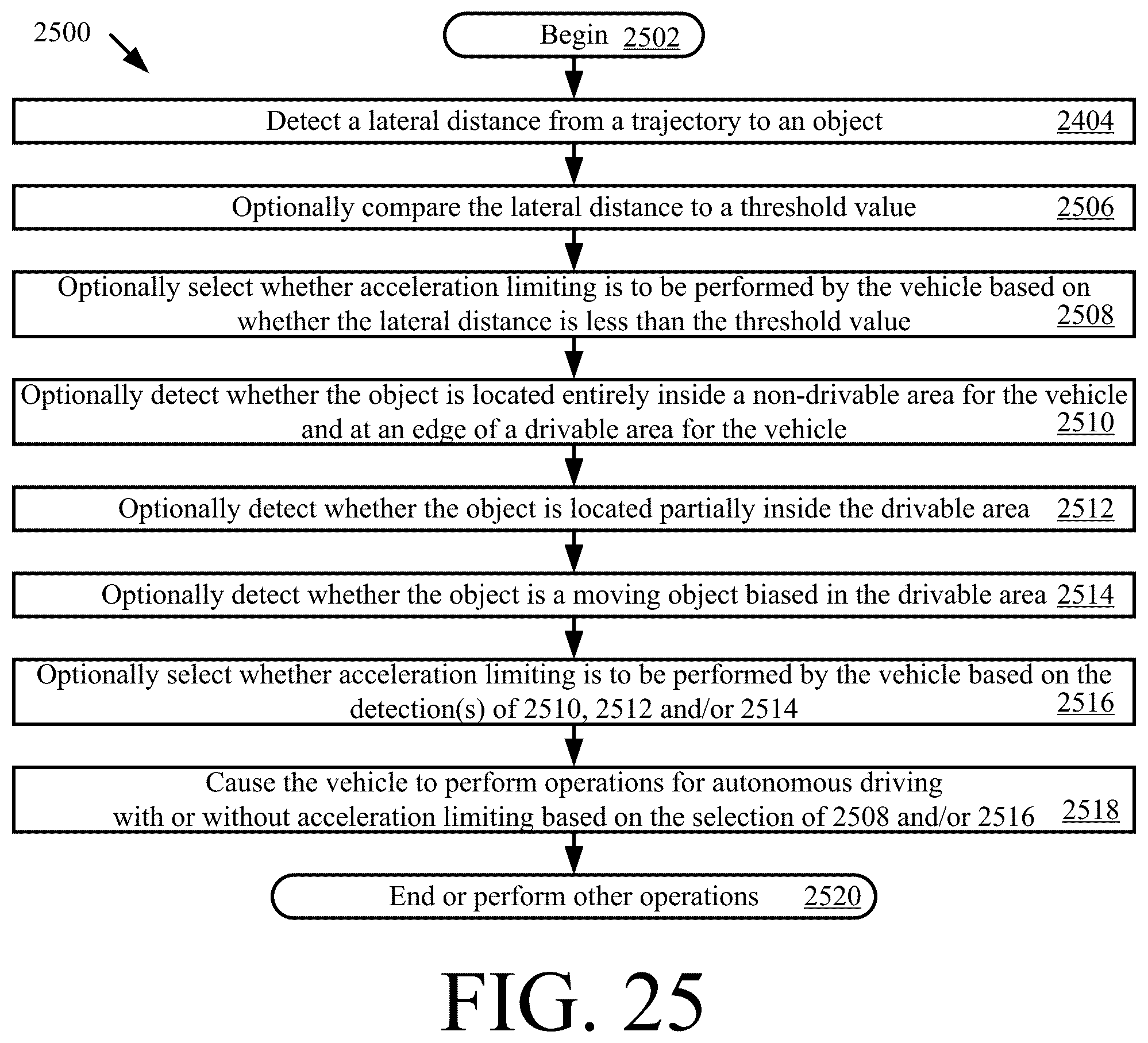 Patent US12304481 Figure 18 – Systems and methods for controlling longitudinal acceleration based on lateral objects