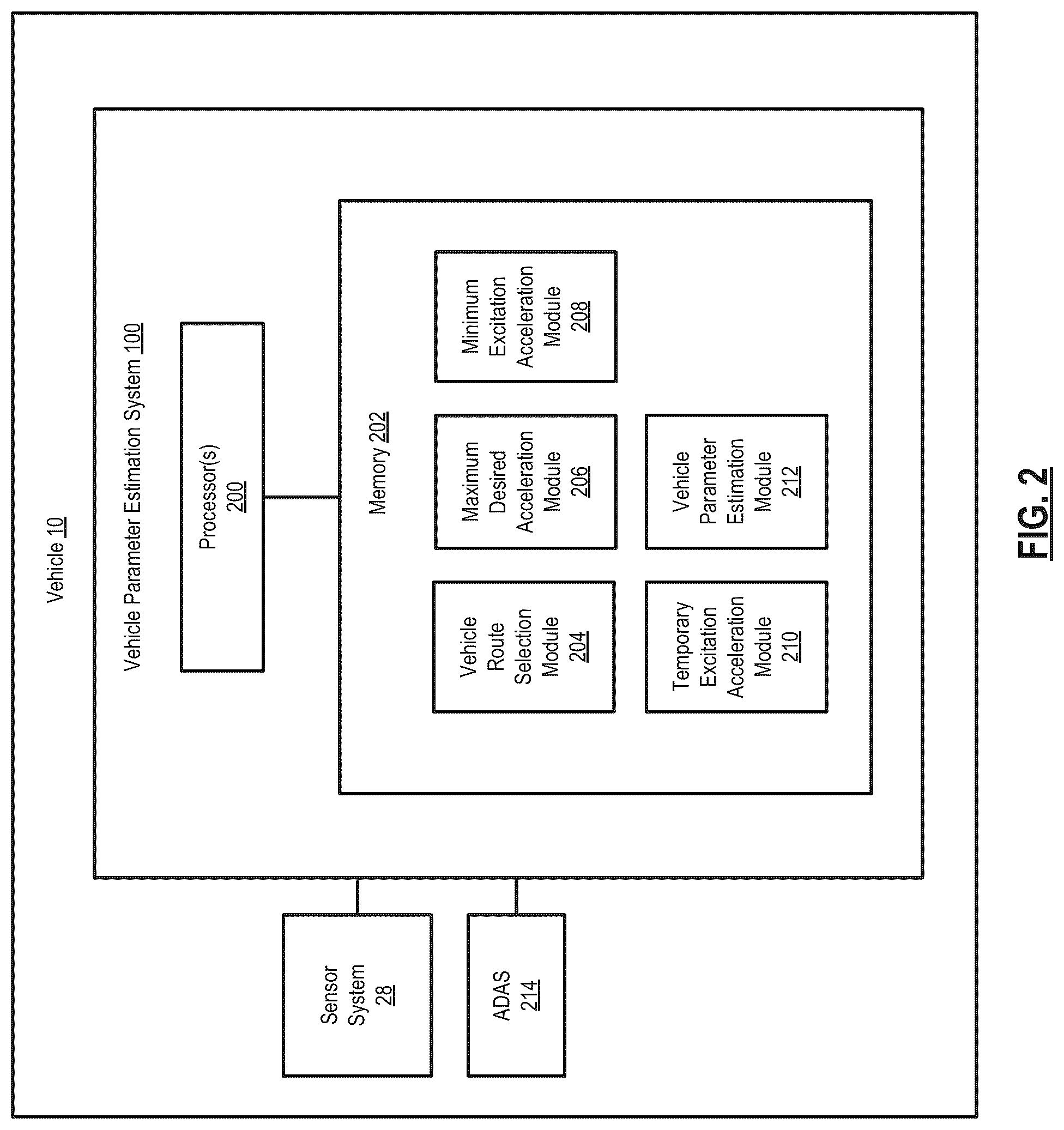 Patent US12304482 Figure 2 – Systems and methods for estimating vehicle parameters