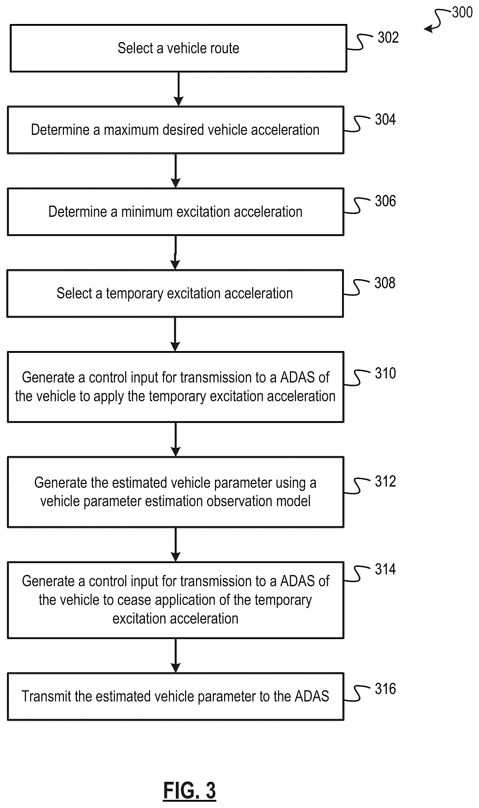 Patent US12304482 Figure 3 – Systems and methods for estimating vehicle parameters