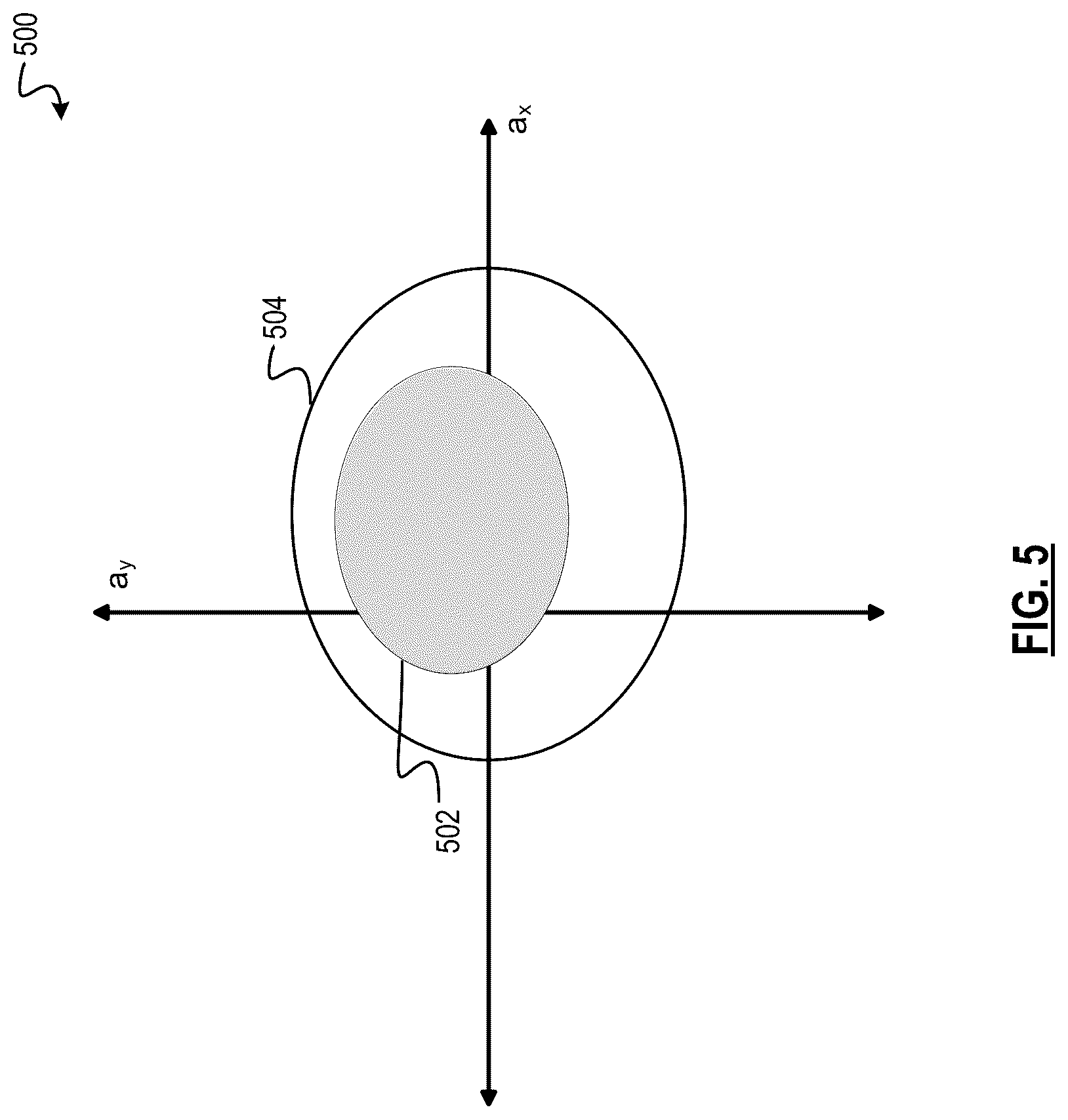 Patent US12304482 Figure 5 – Systems and methods for estimating vehicle parameters