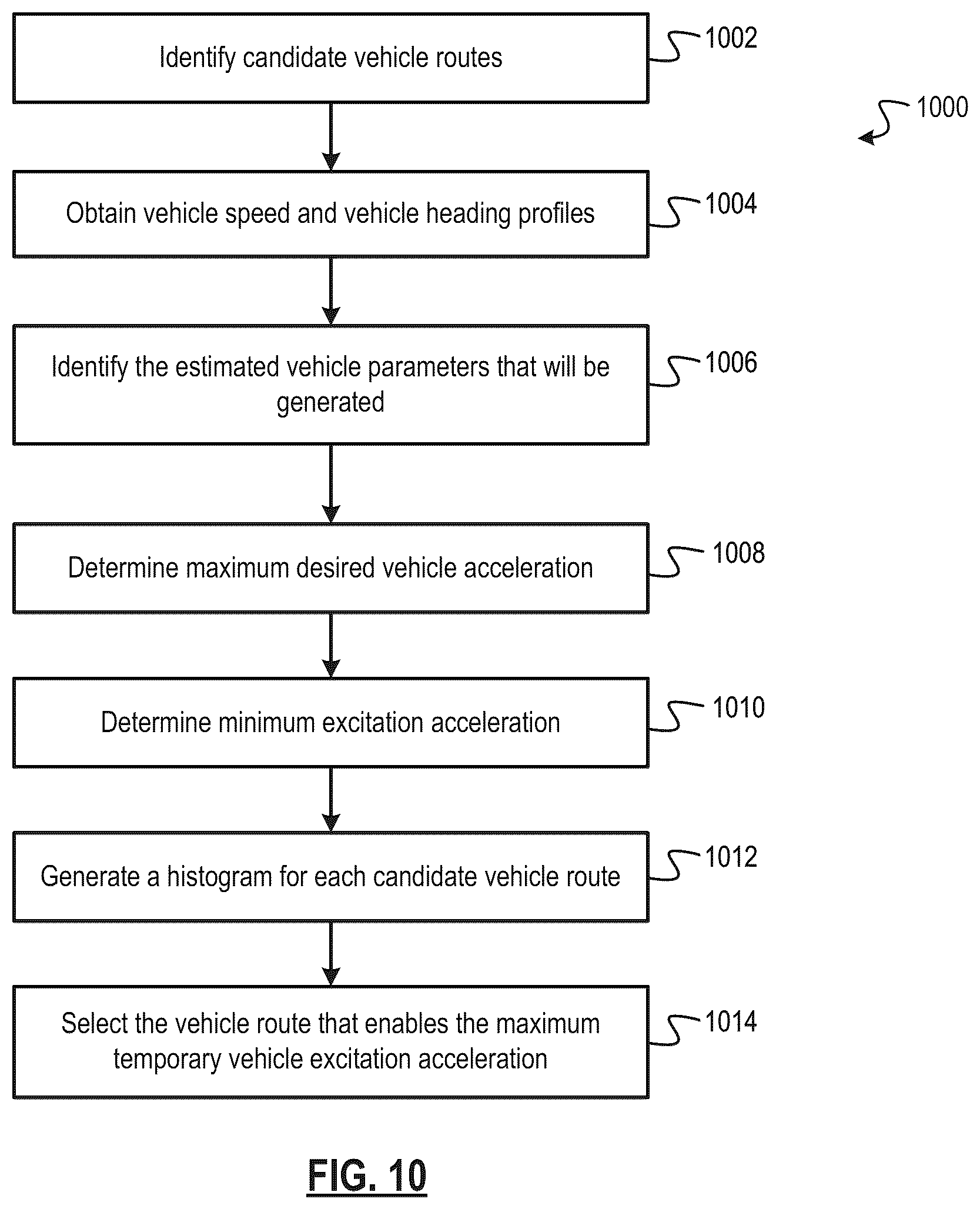 Patent US12304482 Figure 9 – Systems and methods for estimating vehicle parameters