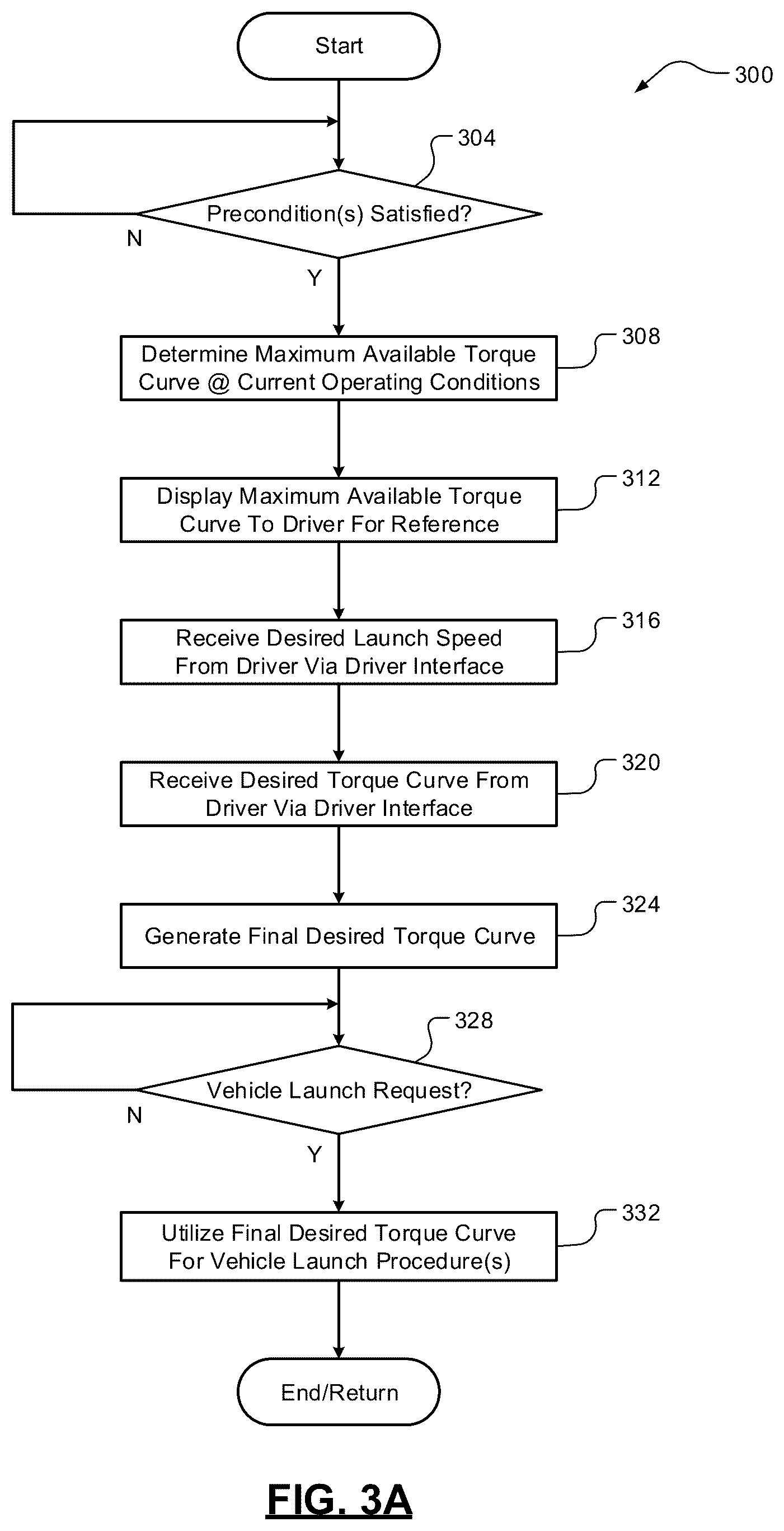 Patent US12304485 Figure 5 – Vehicle launch control sequencing