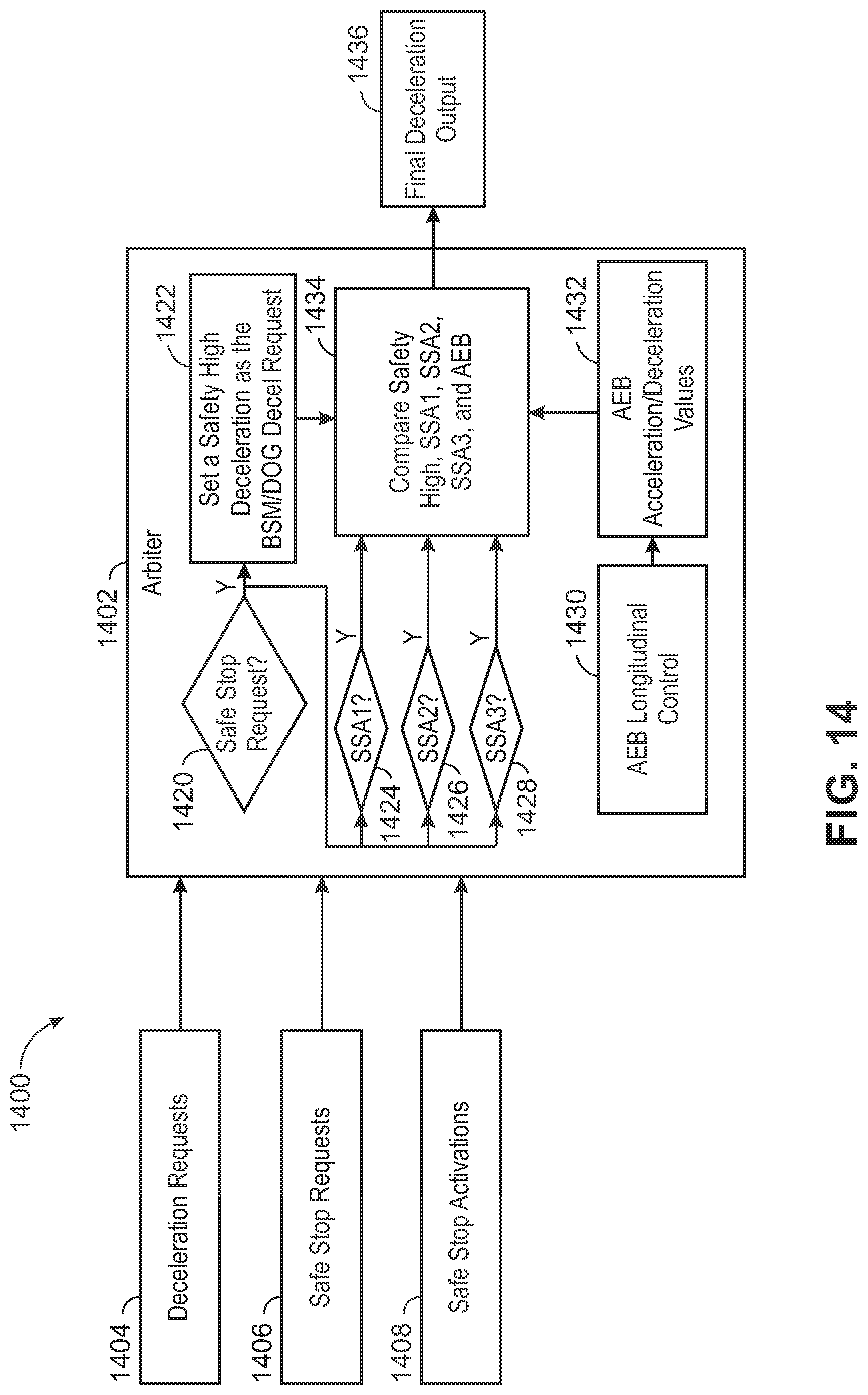 Patent US12304486 Figure 14 – Brake arbitration