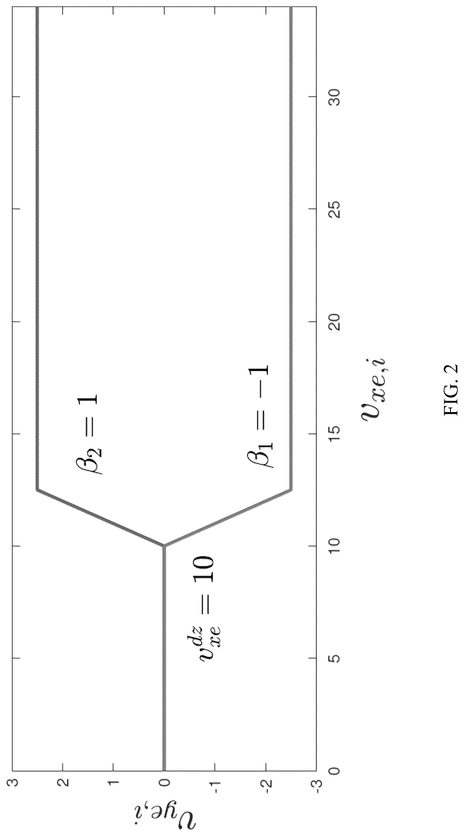 Patent US12304487 Figure 2 – Safe autonomous overtaking with intention estimation