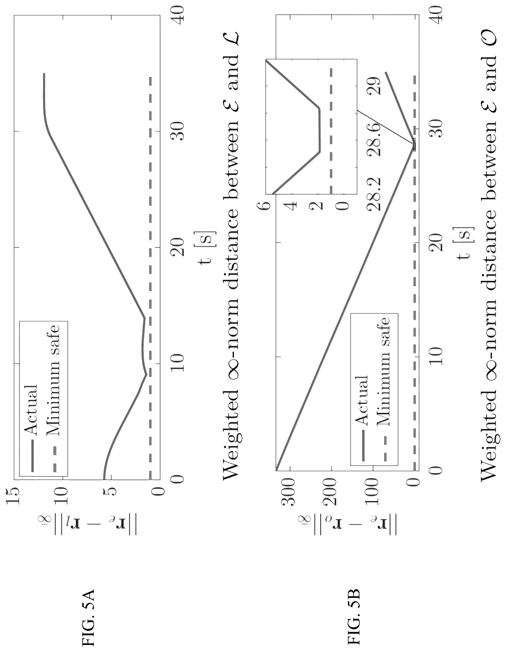 Patent US12304487 Figure 5 – Safe autonomous overtaking with intention estimation