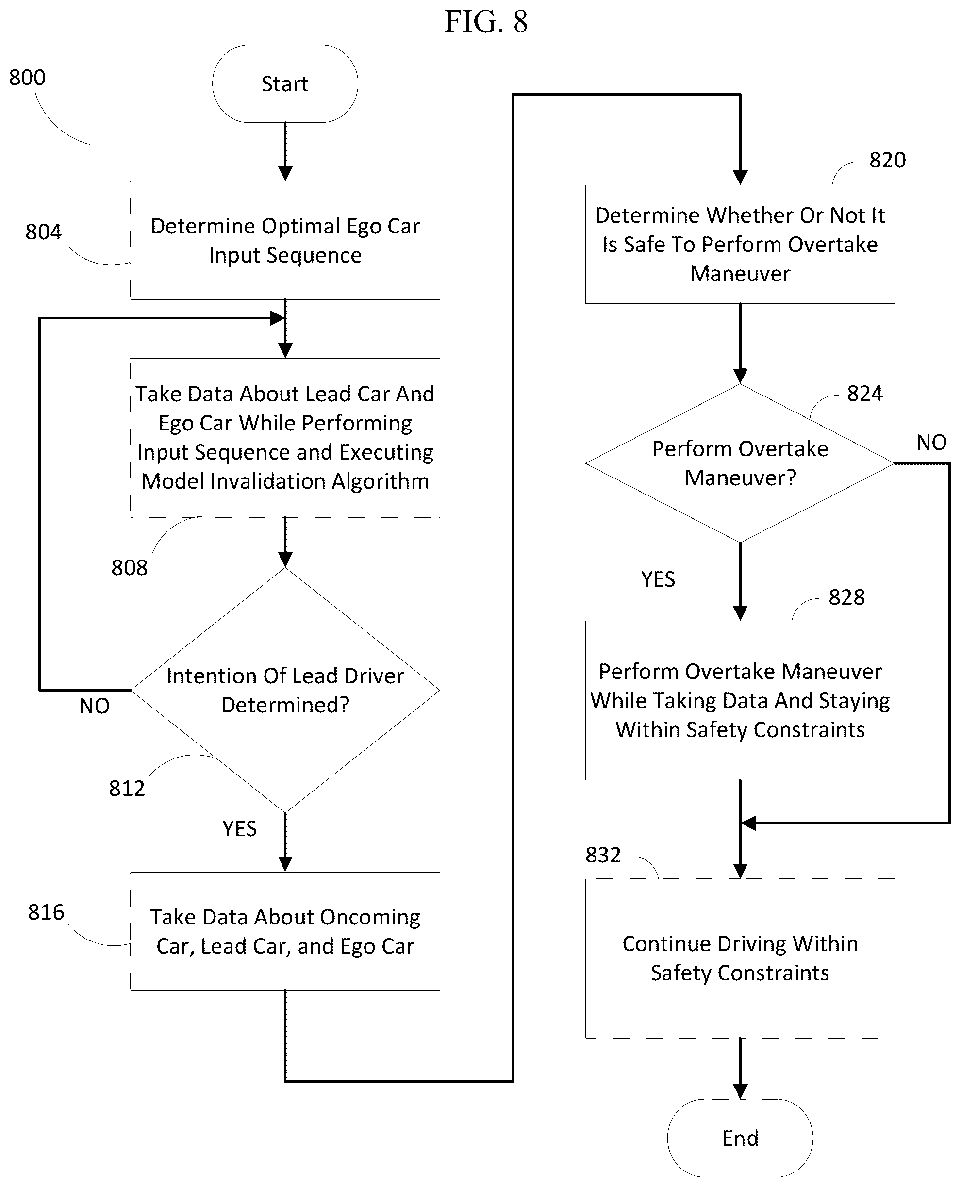 Patent US12304487 Figure 8 – Safe autonomous overtaking with intention estimation