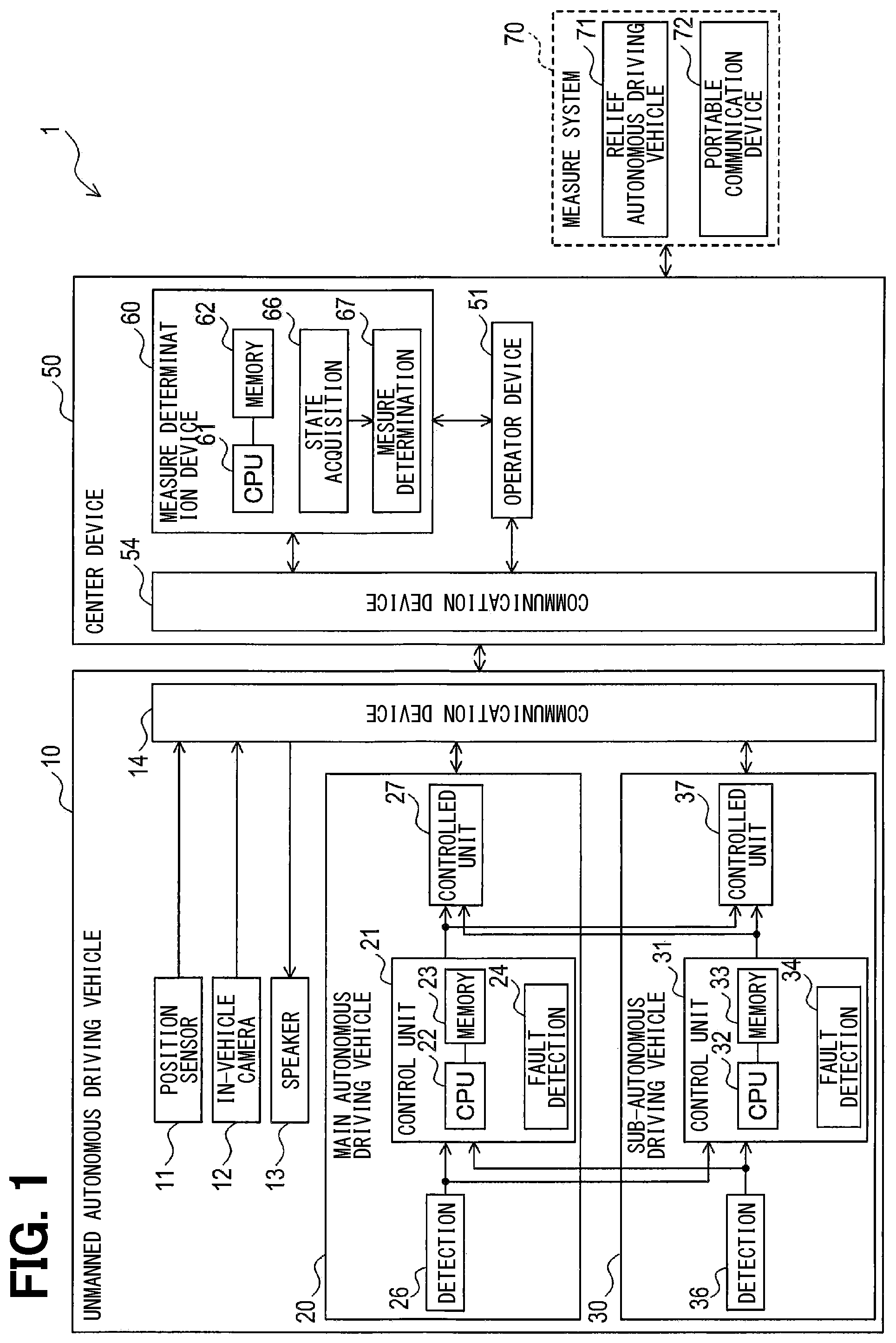 Patent US12304491 Figure 1 – Vehicle control system and vehicle control device