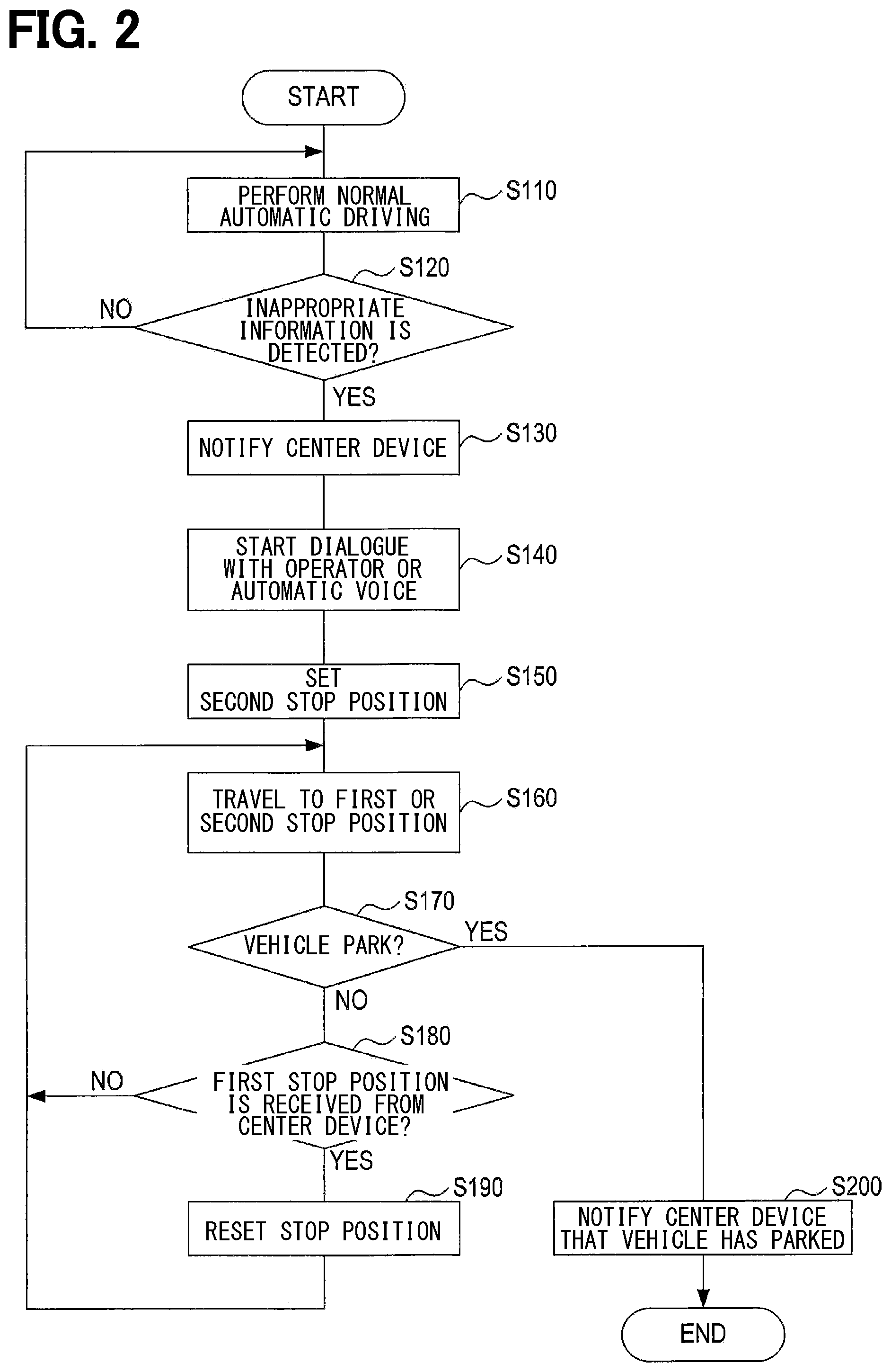 Patent US12304491 Figure 2 – Vehicle control system and vehicle control device