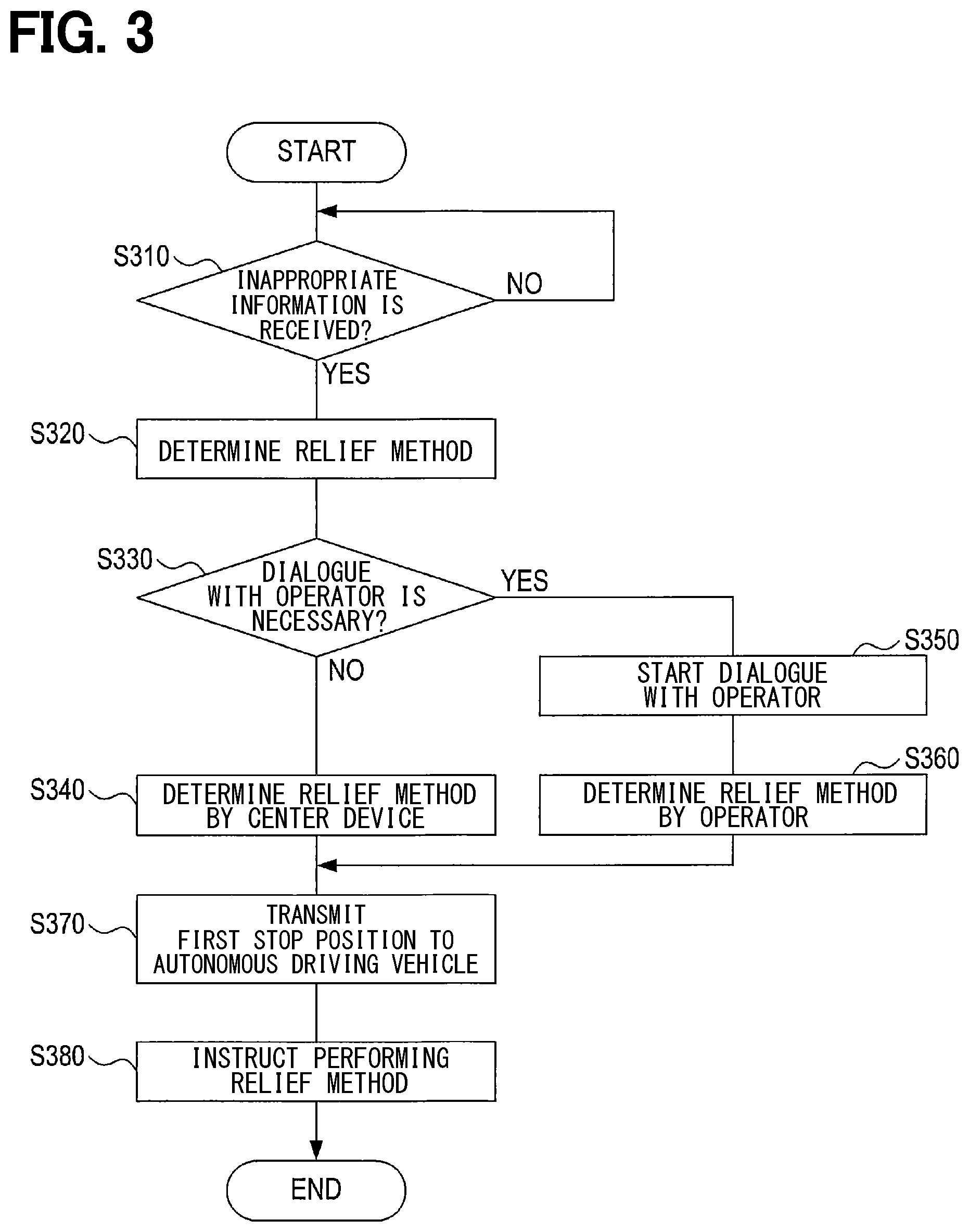 Patent US12304491 Figure 3 – Vehicle control system and vehicle control device