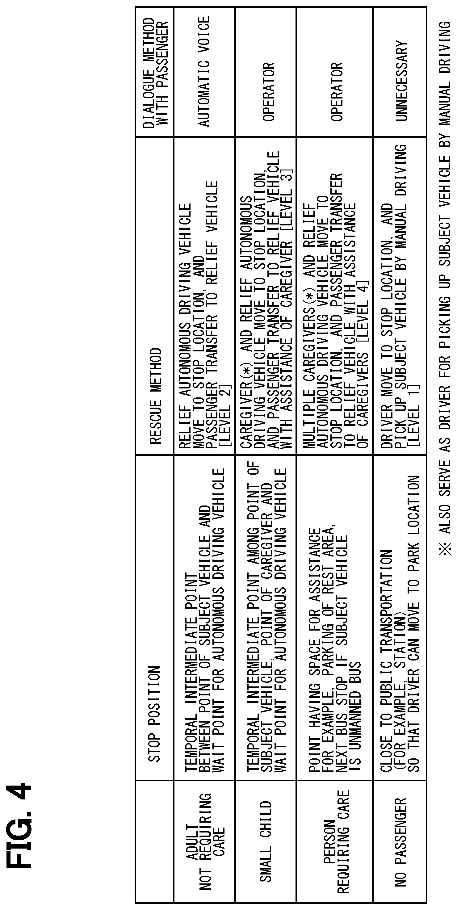 Patent US12304491 Figure 4 – Vehicle control system and vehicle control device