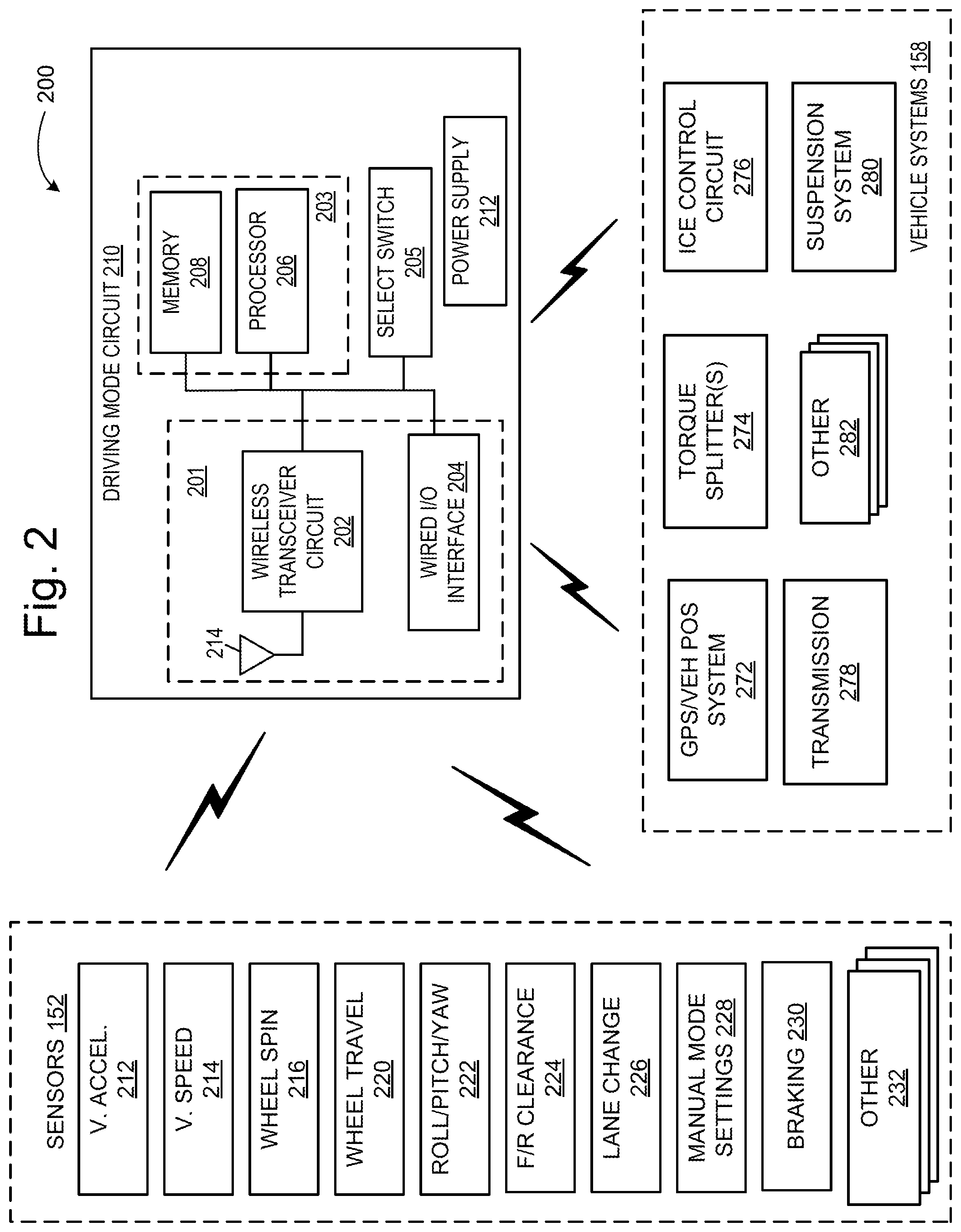 Patent US12304492 Figure 2 – Geofenced AI controlled vehicle dynamics