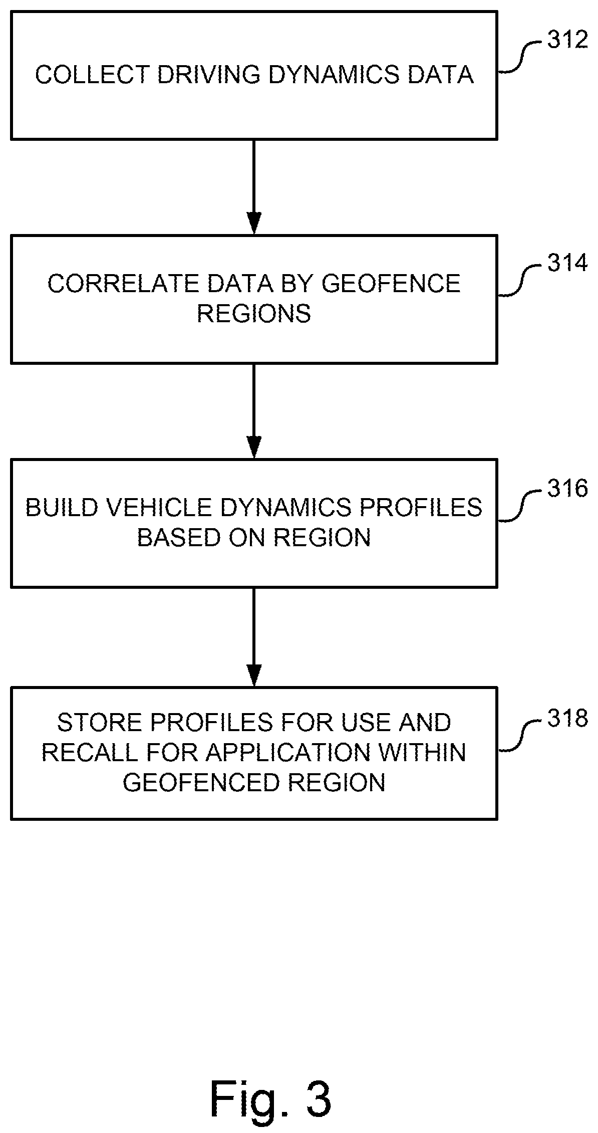 Patent US12304492 Figure 3 – Geofenced AI controlled vehicle dynamics
