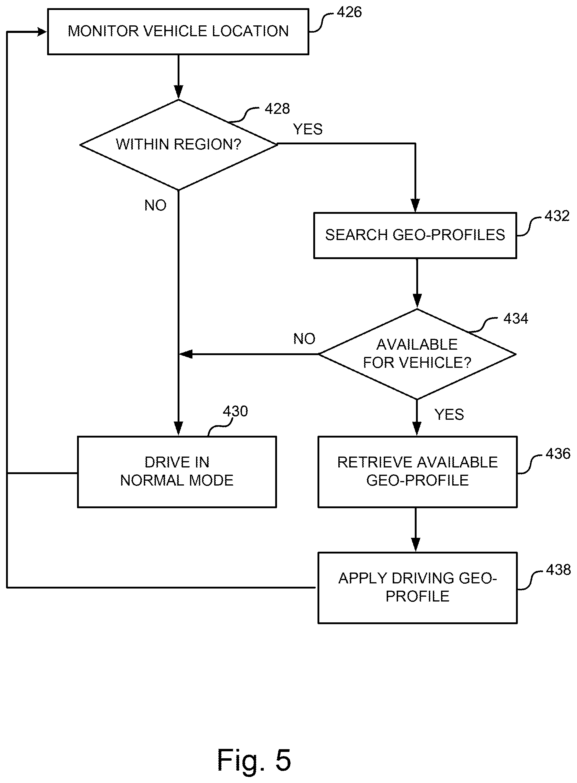 Patent US12304492 Figure 5 – Geofenced AI controlled vehicle dynamics