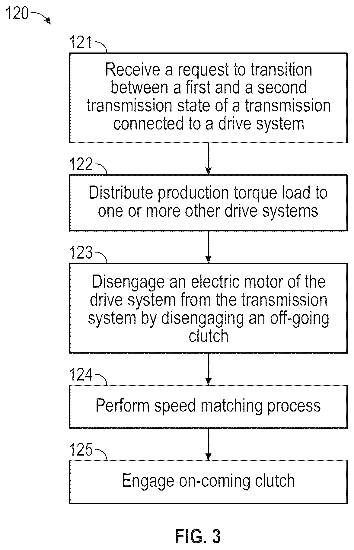 Patent US12304493 Figure 3 – Control of transitions between transmission states