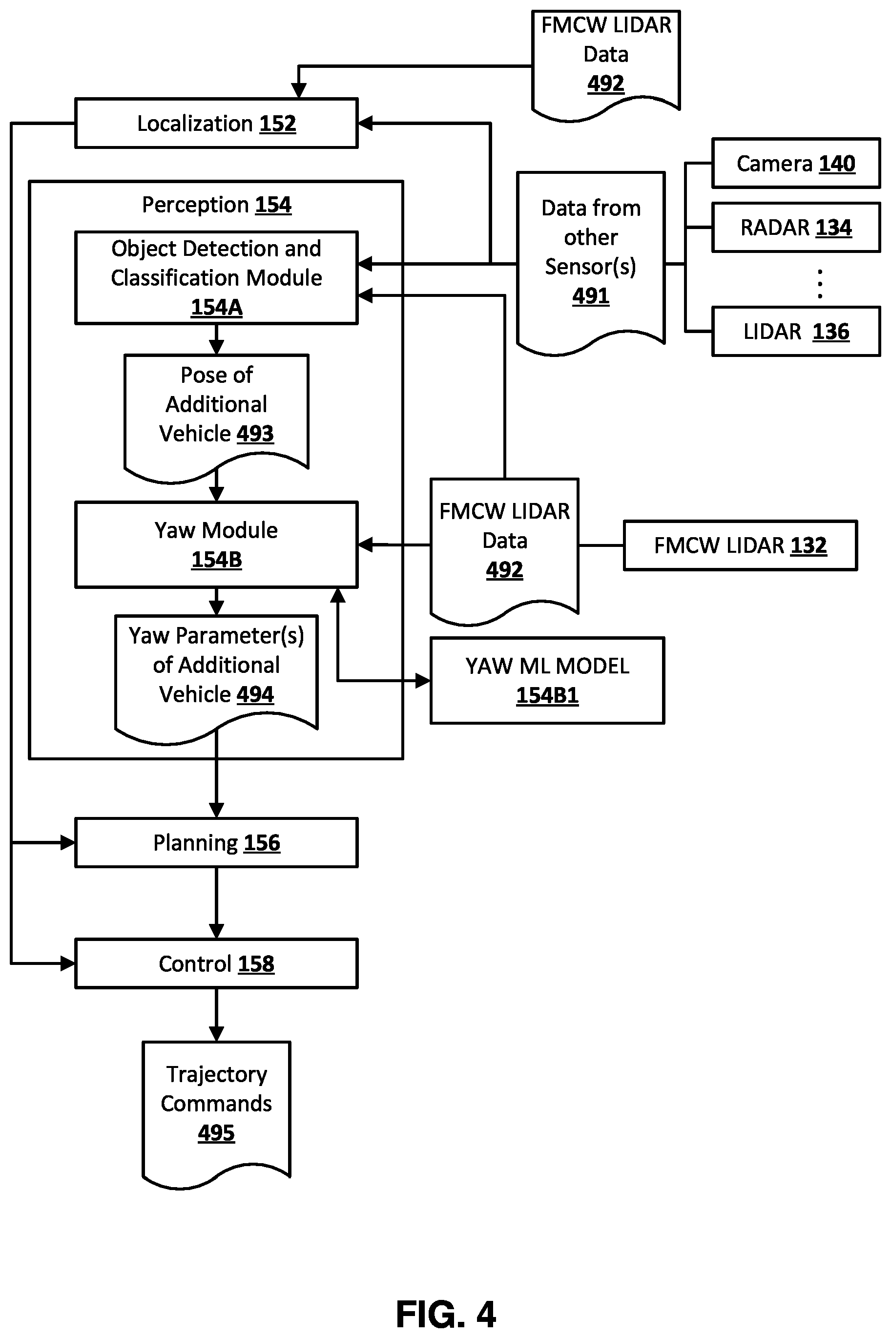 Patent US12304494 Figure 4 – Control of autonomous vehicle based on determined yaw parameter(s) of additional vehicle