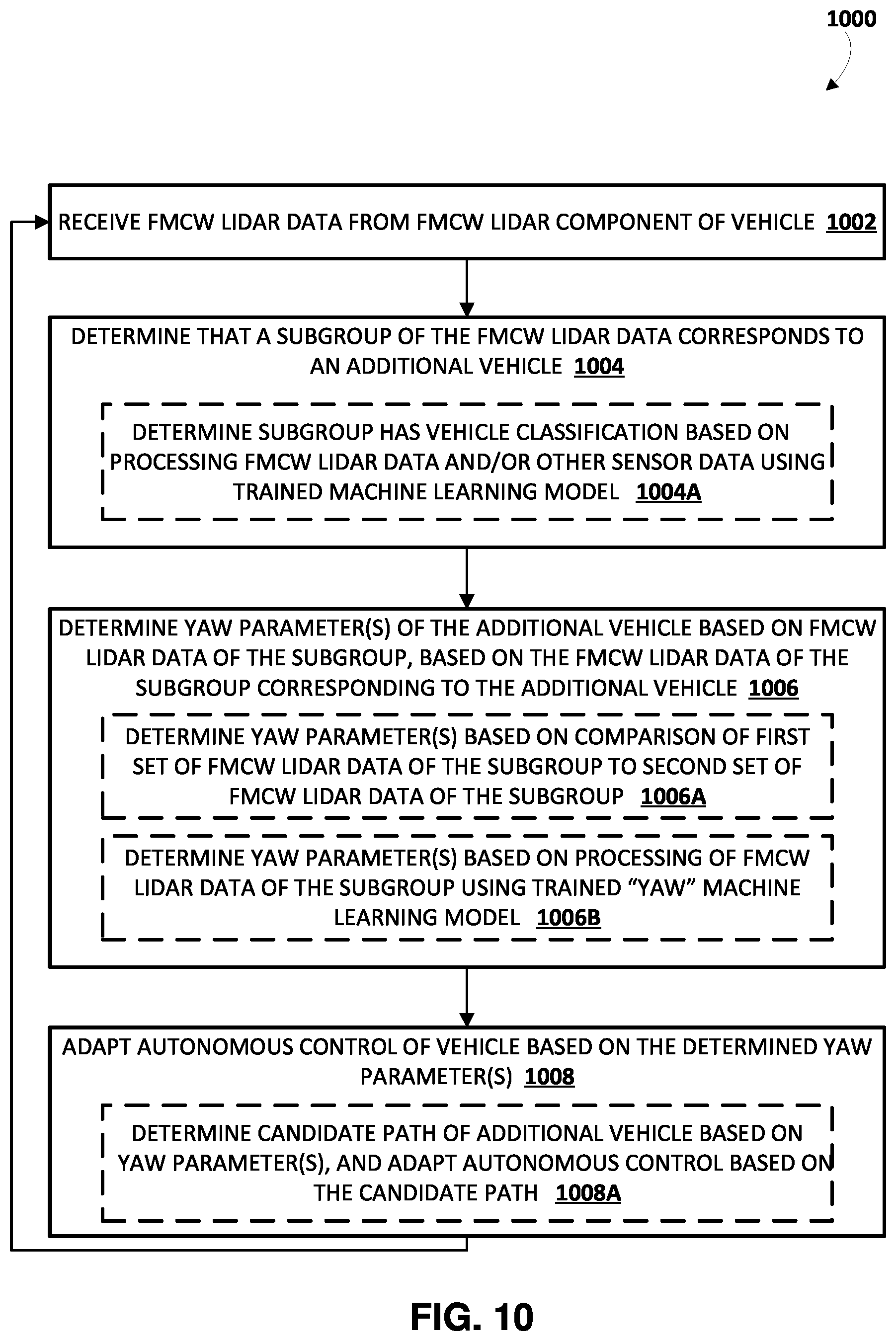 Patent US12304494 Figure 10 – Control of autonomous vehicle based on determined yaw parameter(s) of additional vehicle