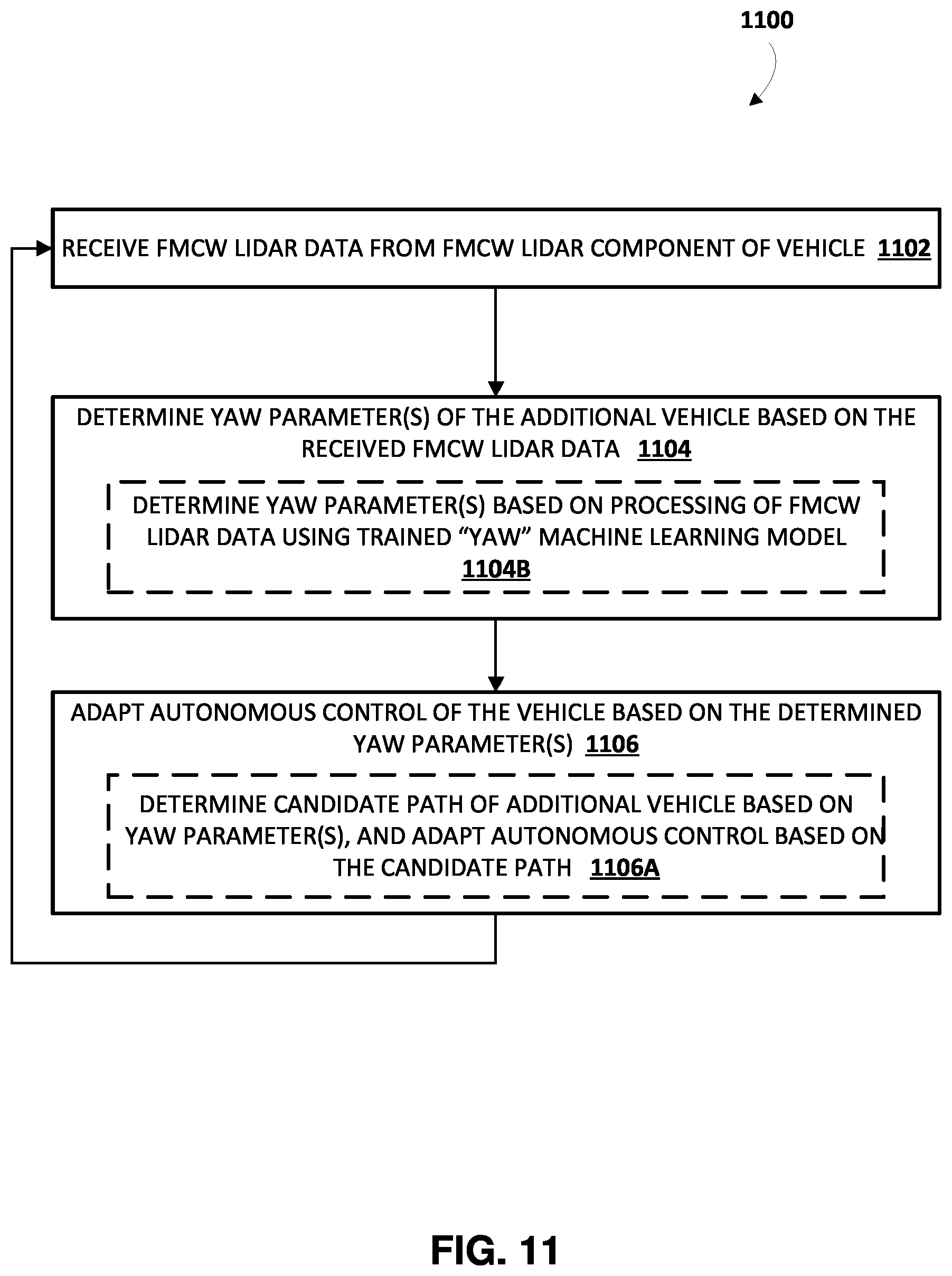 Patent US12304494 Figure 11 – Control of autonomous vehicle based on determined yaw parameter(s) of additional vehicle
