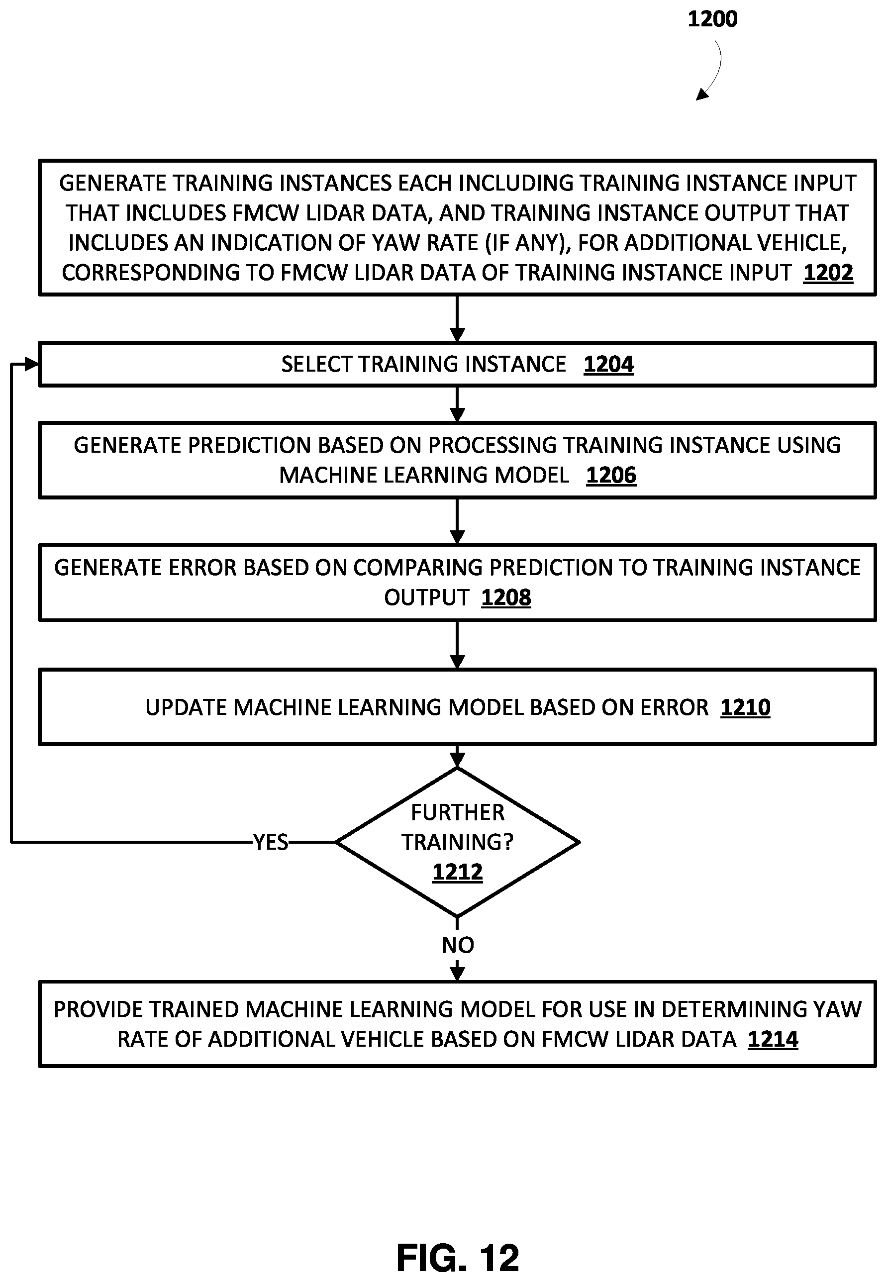 Patent US12304494 Figure 12 – Control of autonomous vehicle based on determined yaw parameter(s) of additional vehicle