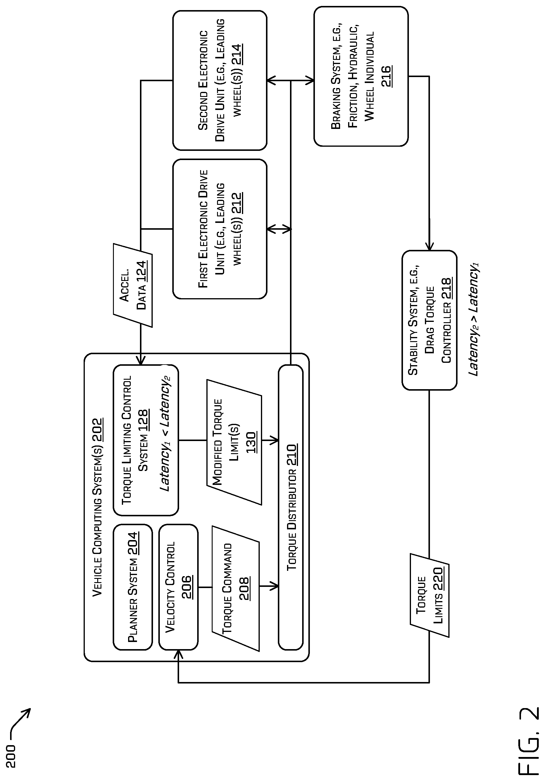 Patent US12304495 Figure 2 – Torque limits for low friction driving