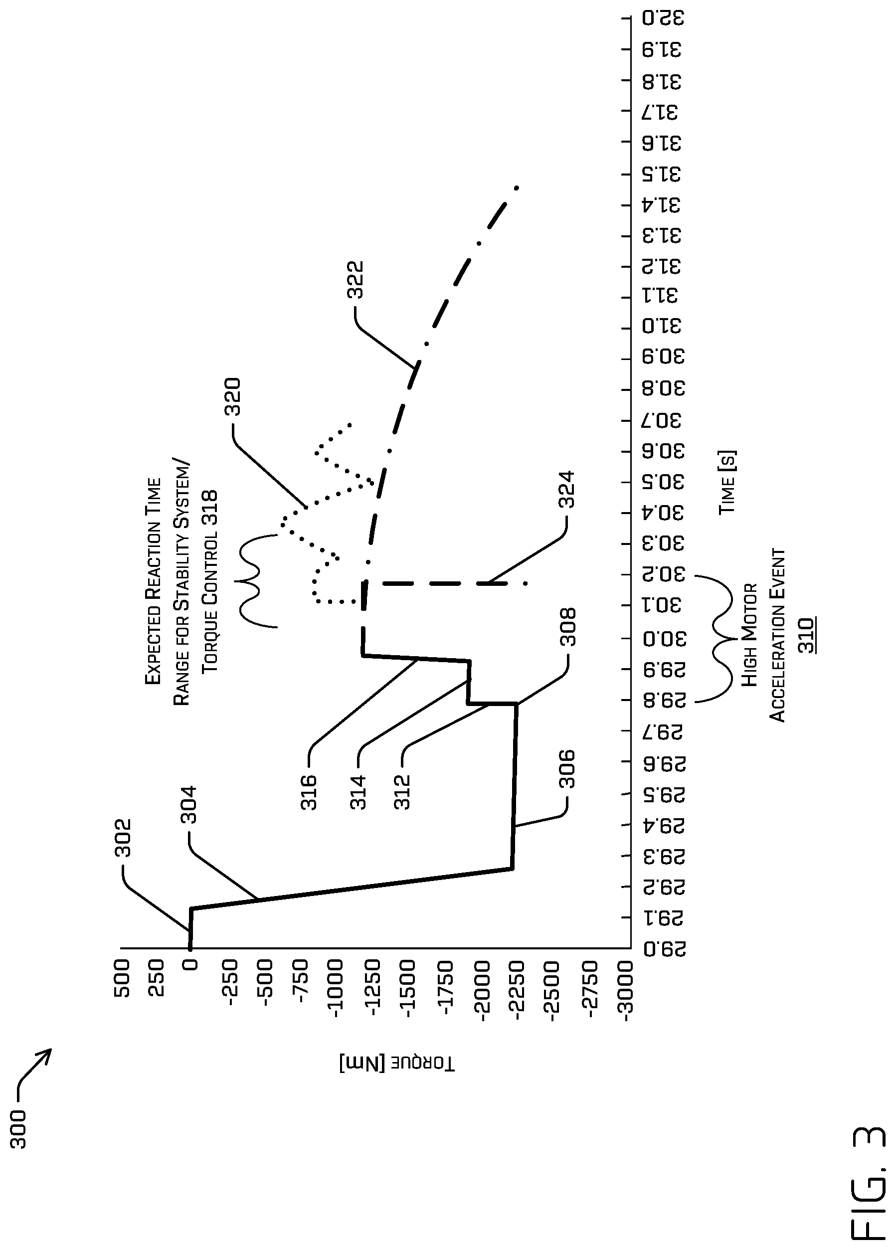 Patent US12304495 Figure 3 – Torque limits for low friction driving
