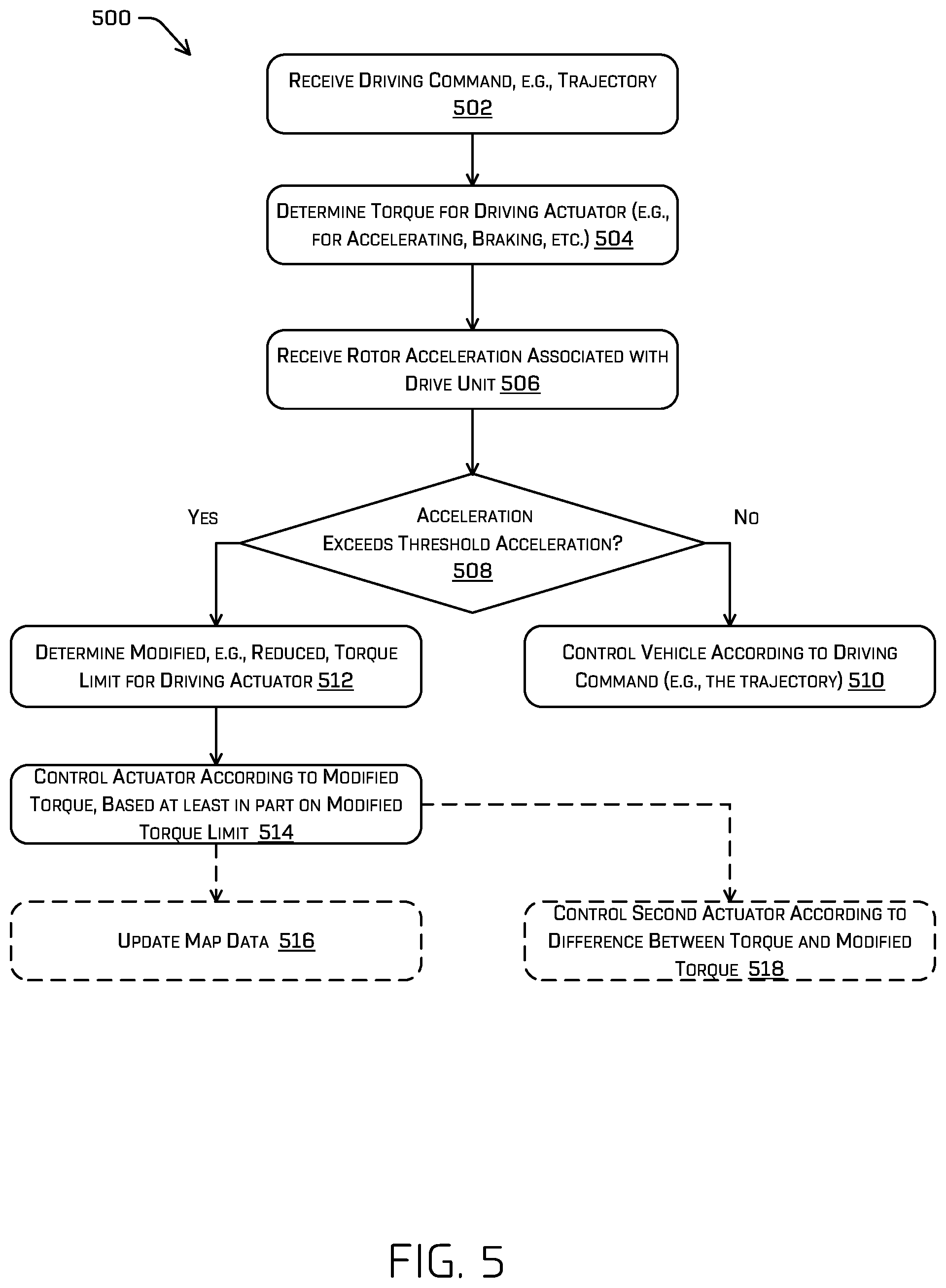 Patent US12304495 Figure 5 – Torque limits for low friction driving