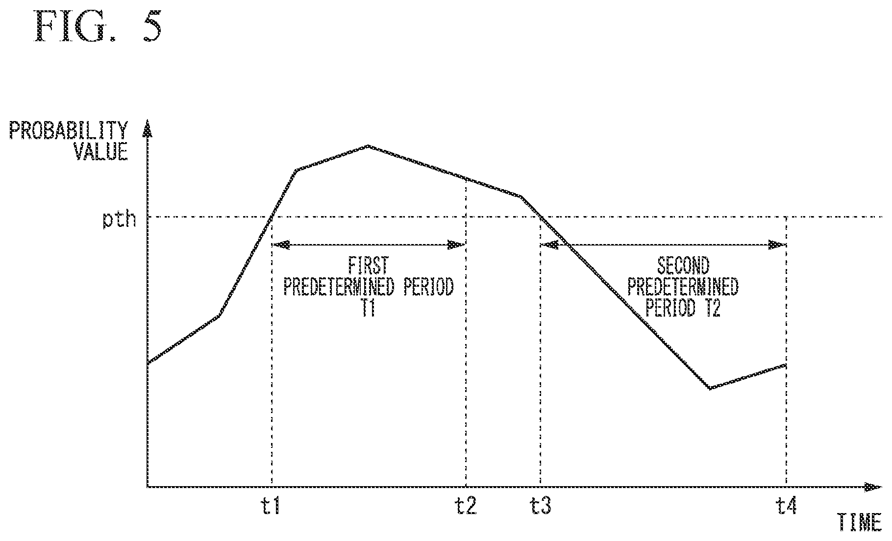 Patent US12304497 Figure 5 – Driving assistance device, driving assistance method, and storage medium
