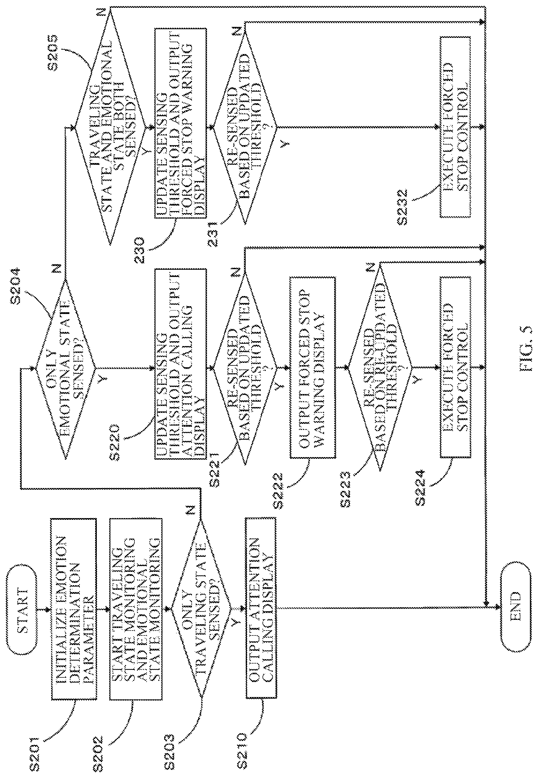Patent US12304498 Figure 5 – Emotion determination device