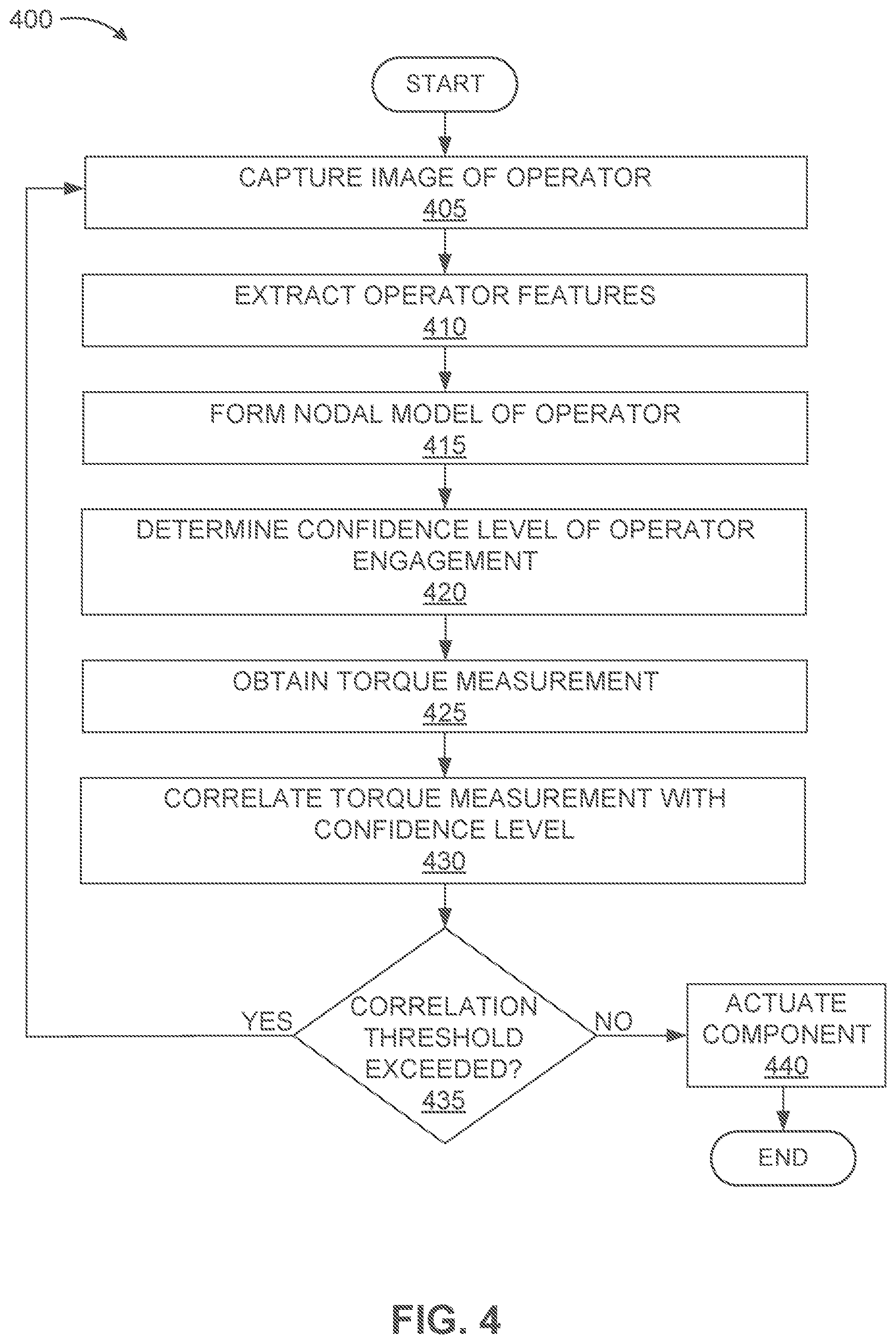 Patent US12304499 Figure 4 – Prediction of operator input to a steering element