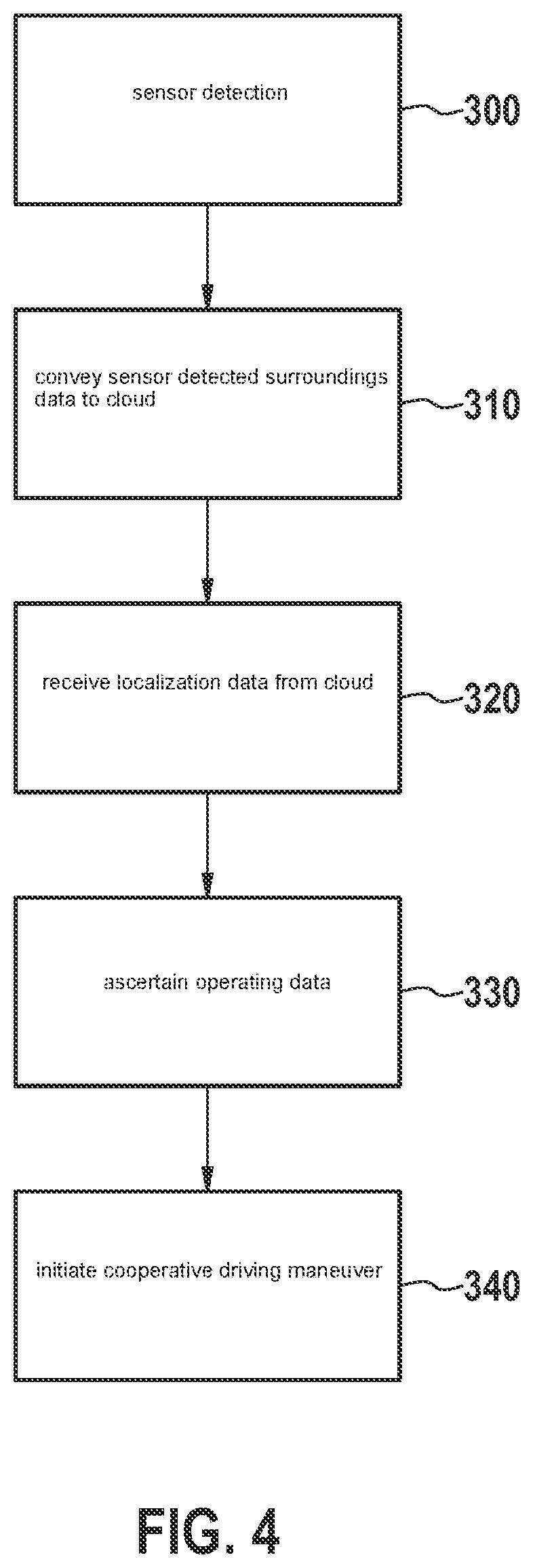 Patent US12304501 Figure 4 – Method for providing operating data for an at least semi-automated vehicle