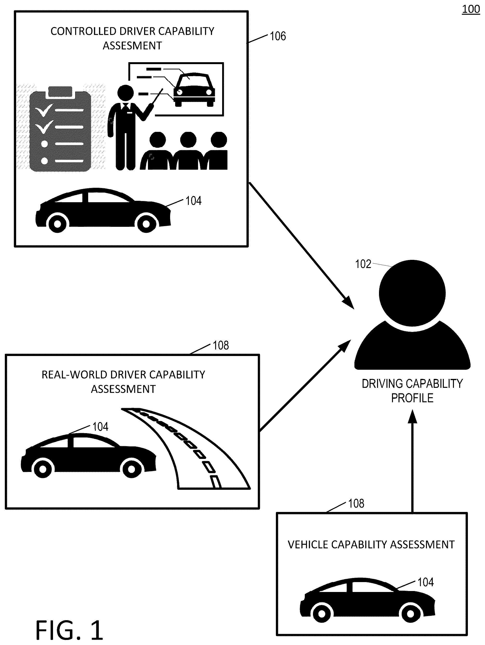 Patent US12304502 Figure 1 – Assessing driver ability to operate an autonomous vehicle