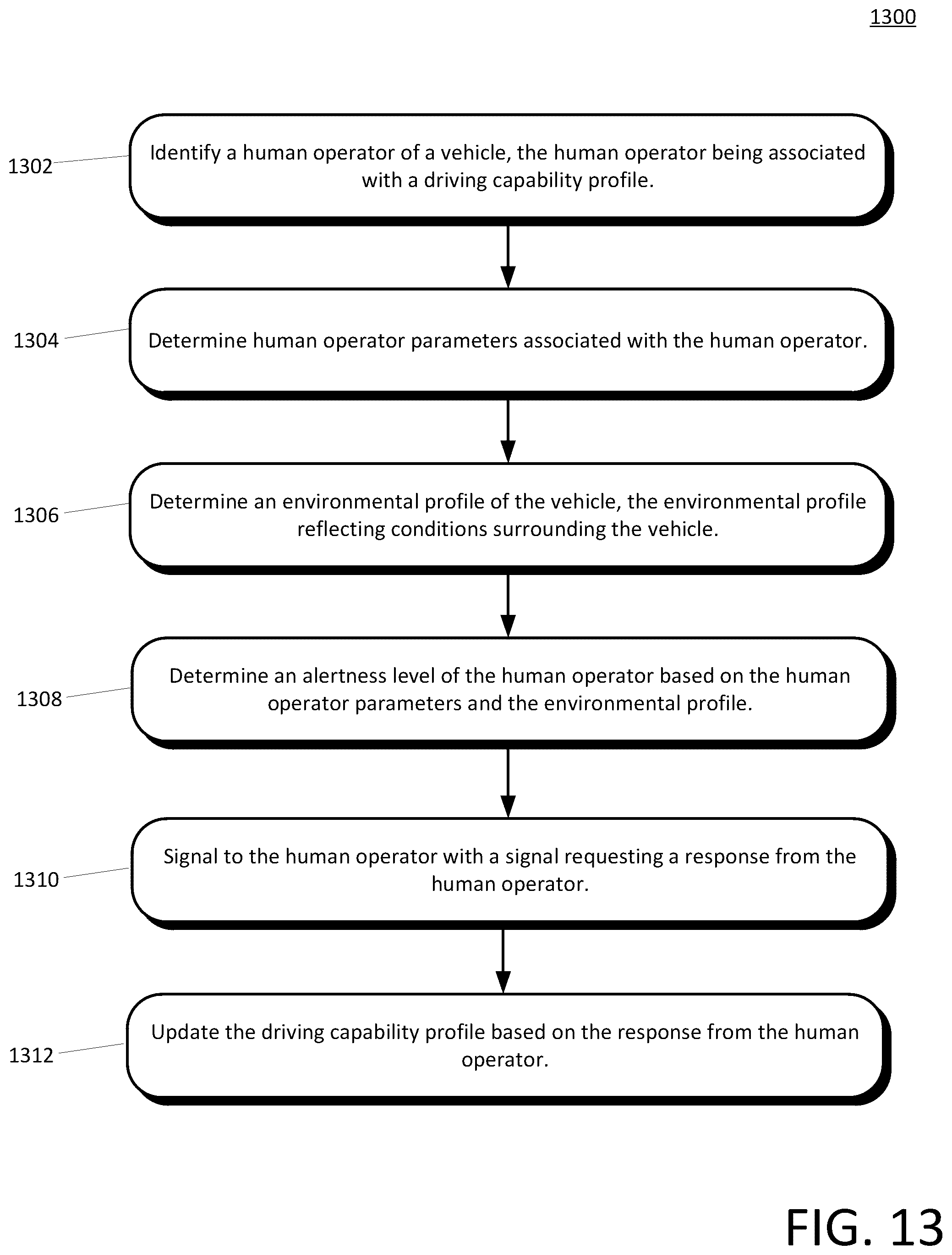 Patent US12304502 Figure 13 – Assessing driver ability to operate an autonomous vehicle