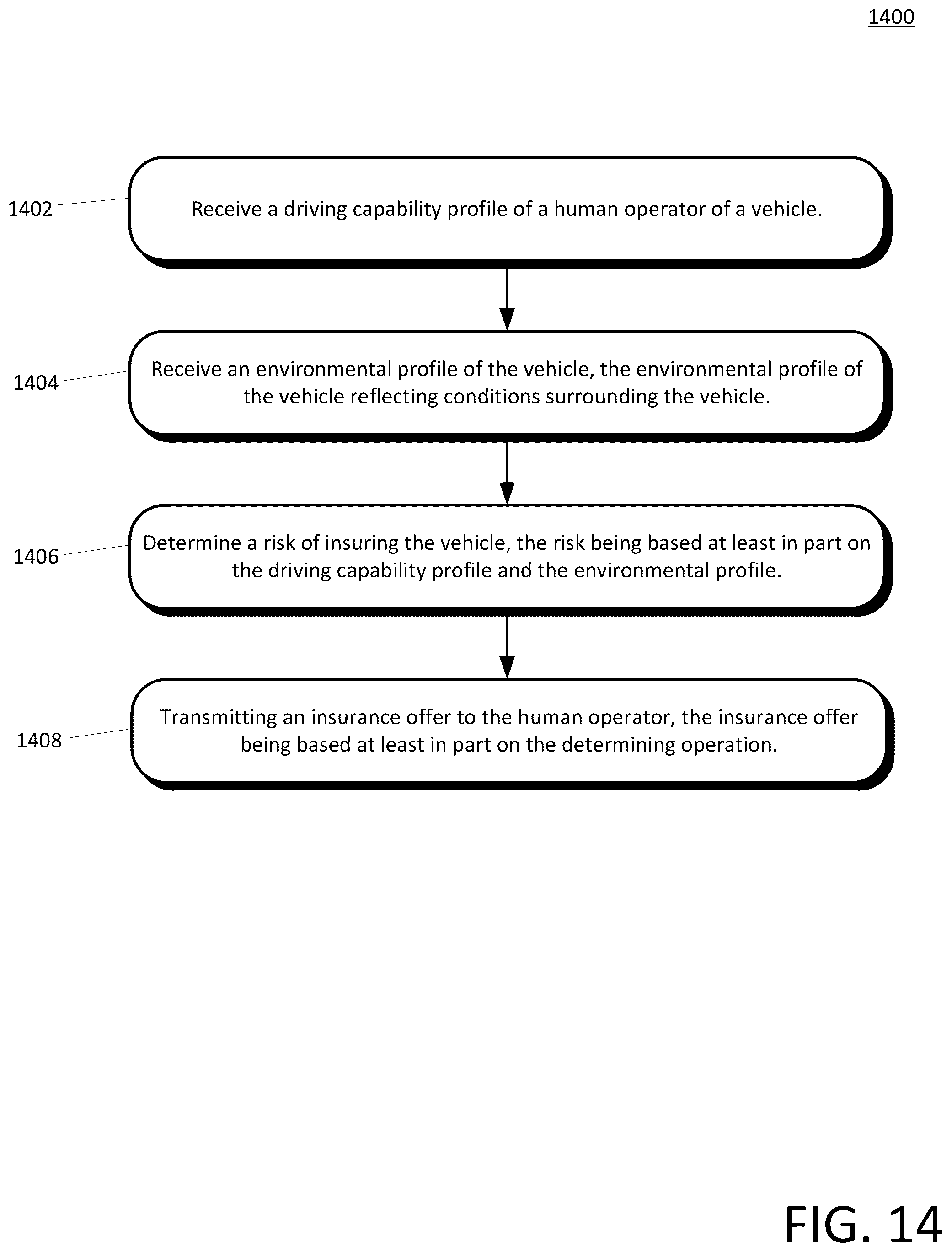 Patent US12304502 Figure 14 – Assessing driver ability to operate an autonomous vehicle