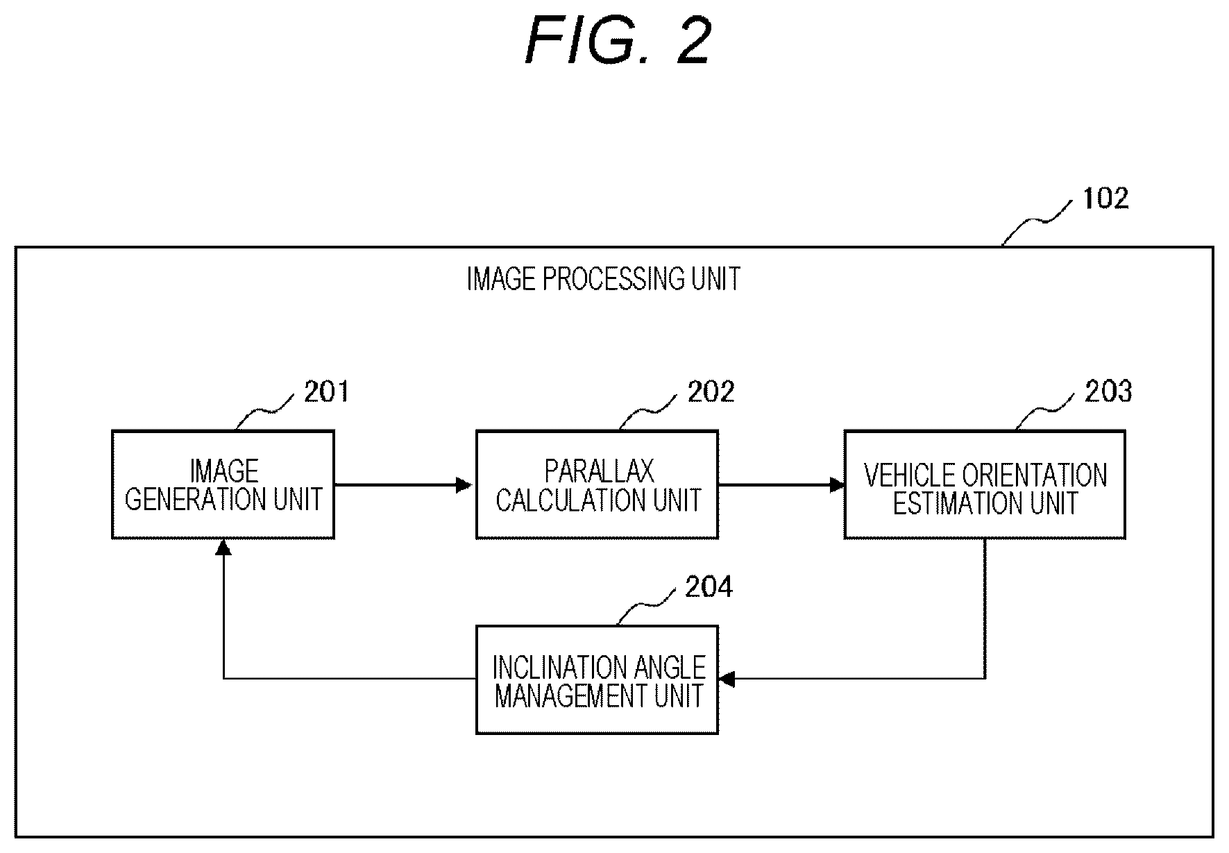 Patent US12304503 Figure 2 – Vehicle orientation estimation system and vehicle orientation estimation method