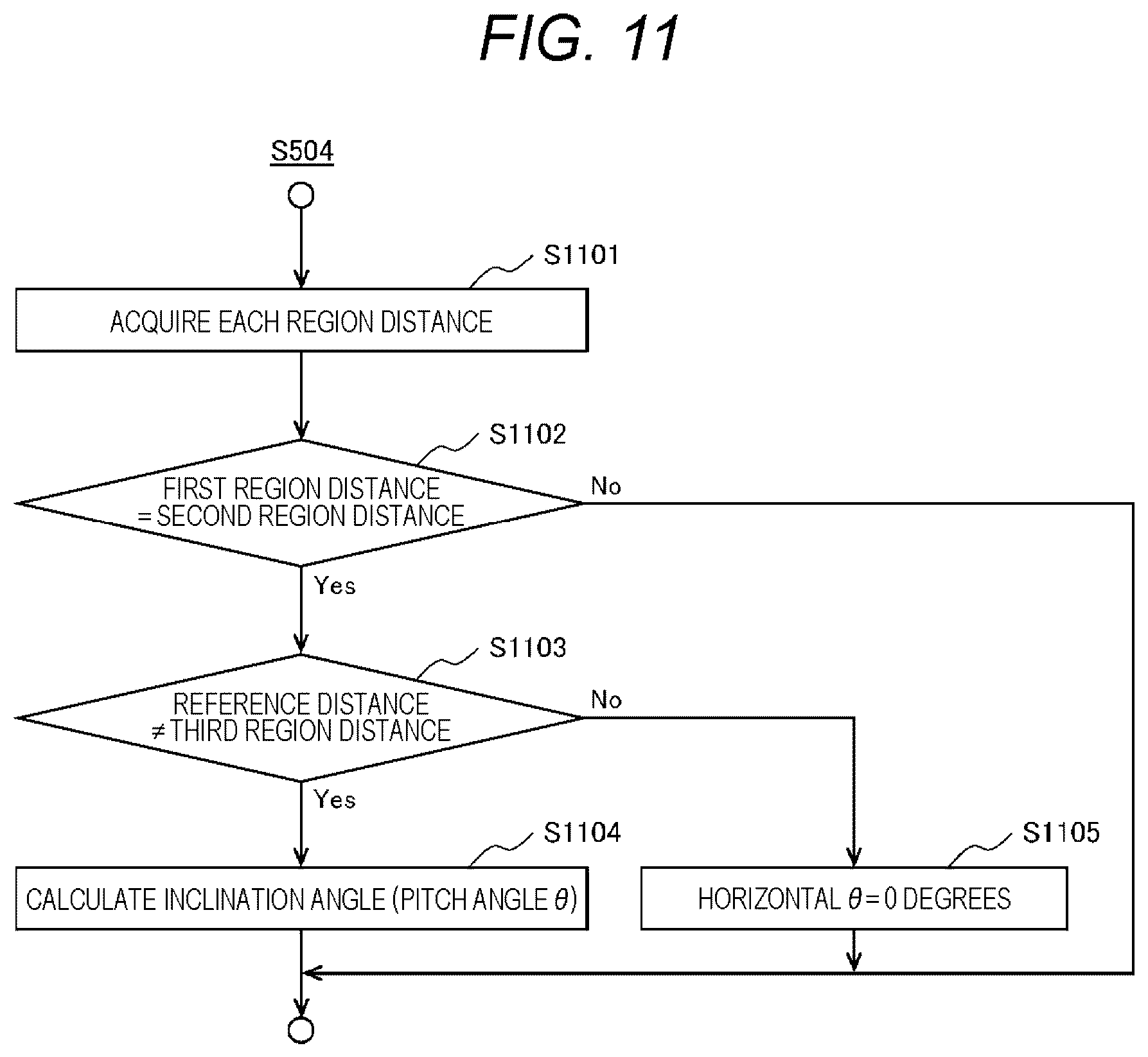 Patent US12304503 Figure 9 – Vehicle orientation estimation system and vehicle orientation estimation method