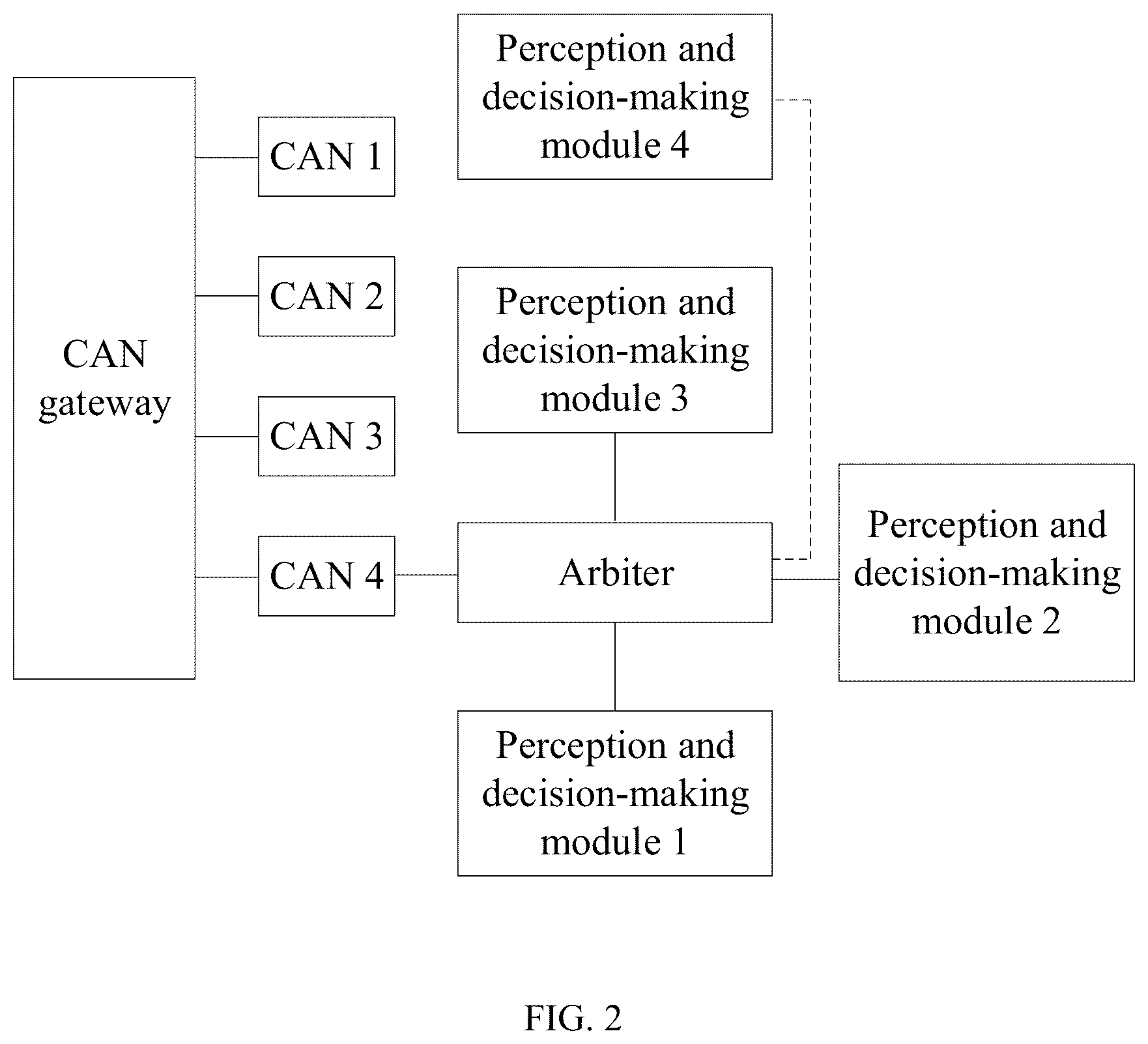 Patent US12304505 Figure 2 – Endogenic protection method for function security and network security of sensing and decision-making module of intelligent connected vehicle