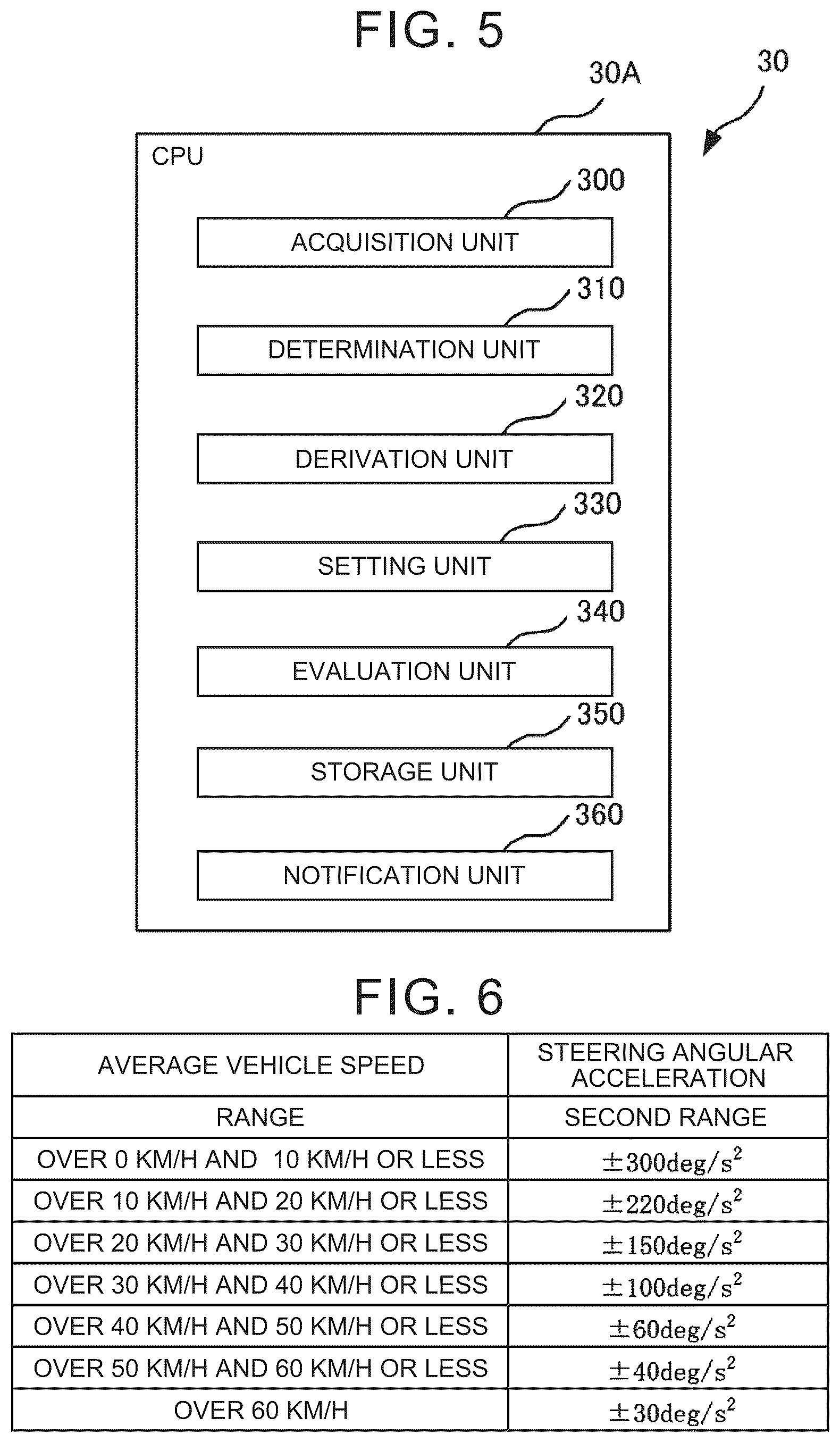Patent US12304506 Figure 3 – Driving diagnostic device, driving diagnostic method, and storage medium