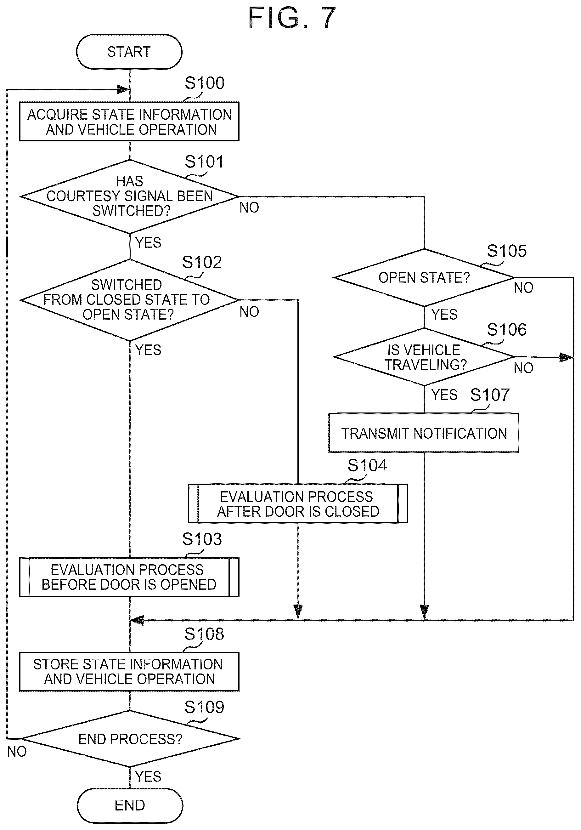 Patent US12304506 Figure 4 – Driving diagnostic device, driving diagnostic method, and storage medium