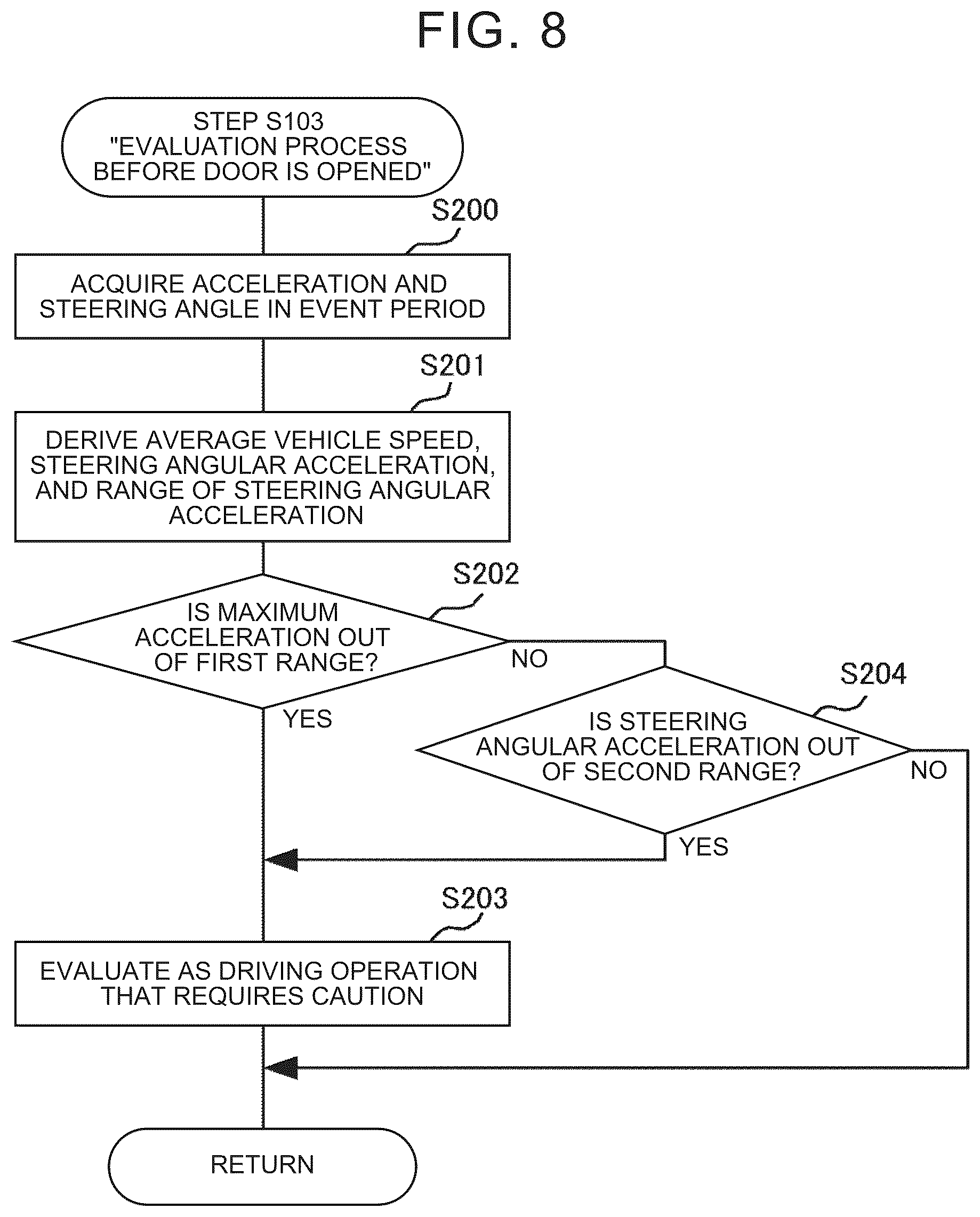 Patent US12304506 Figure 5 – Driving diagnostic device, driving diagnostic method, and storage medium