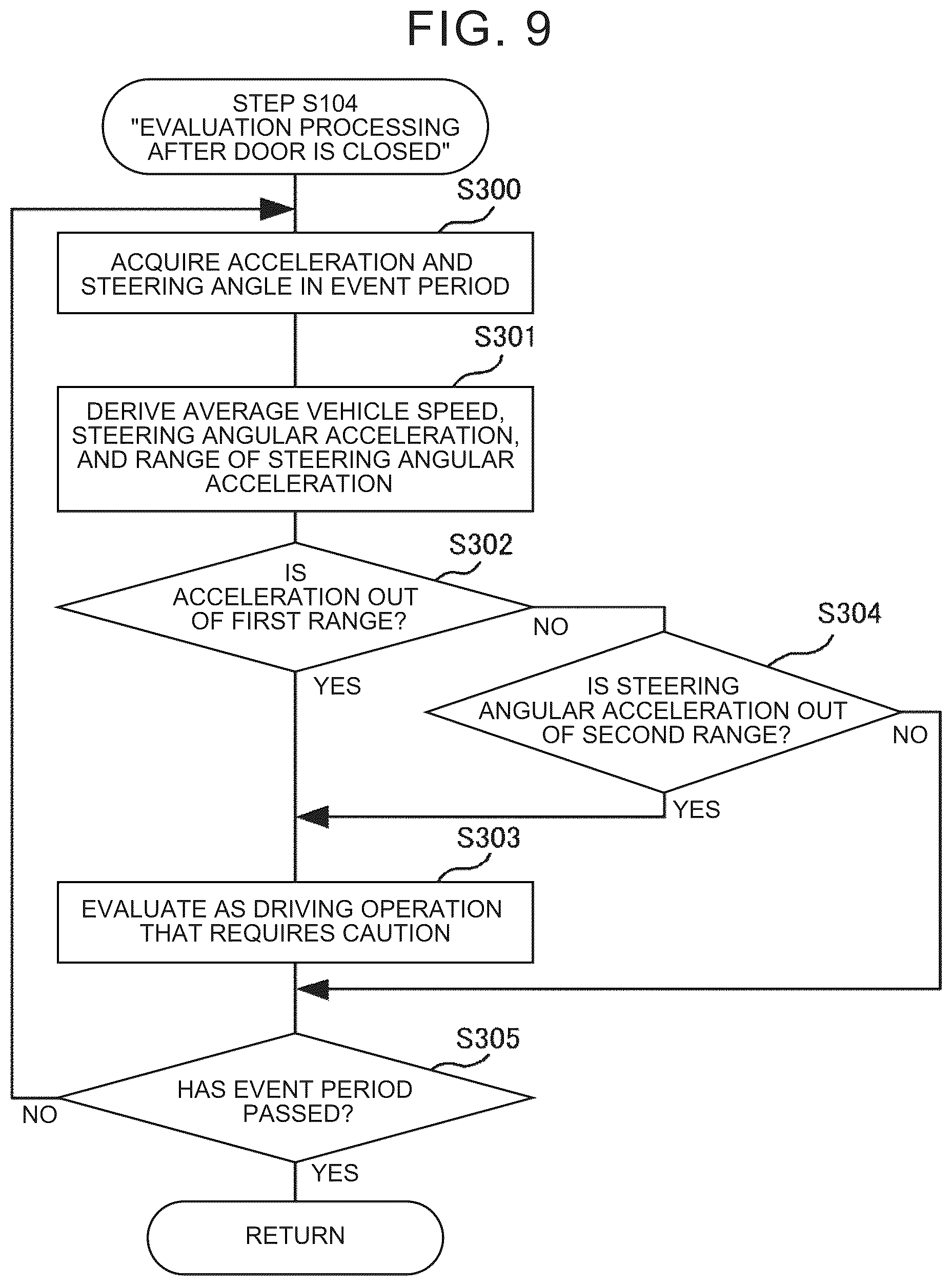 Patent US12304506 Figure 6 – Driving diagnostic device, driving diagnostic method, and storage medium
