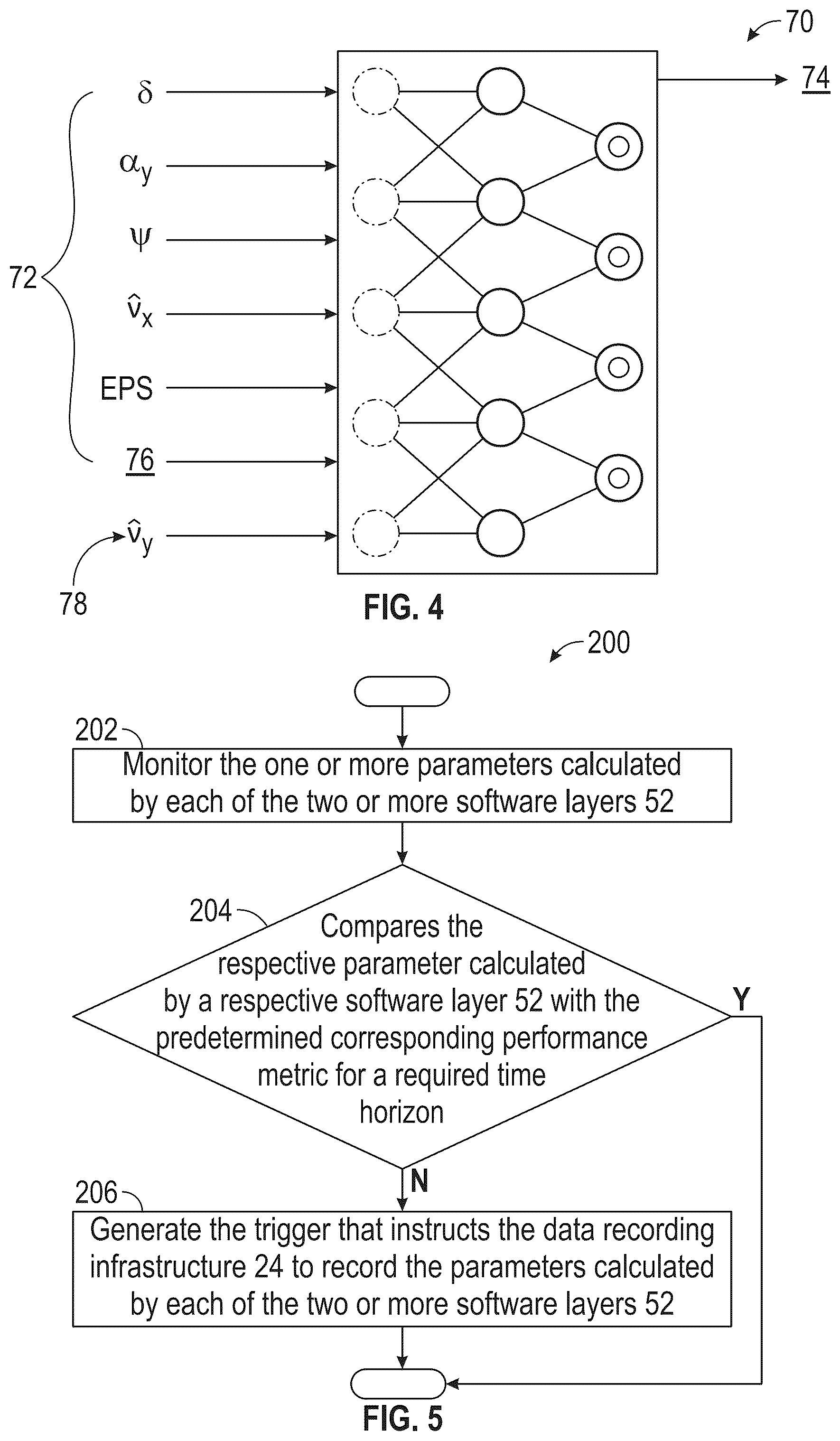 Patent US12304511 Figure 4 – Vehicle data health monitoring and recording system for multi-layer control software architecture