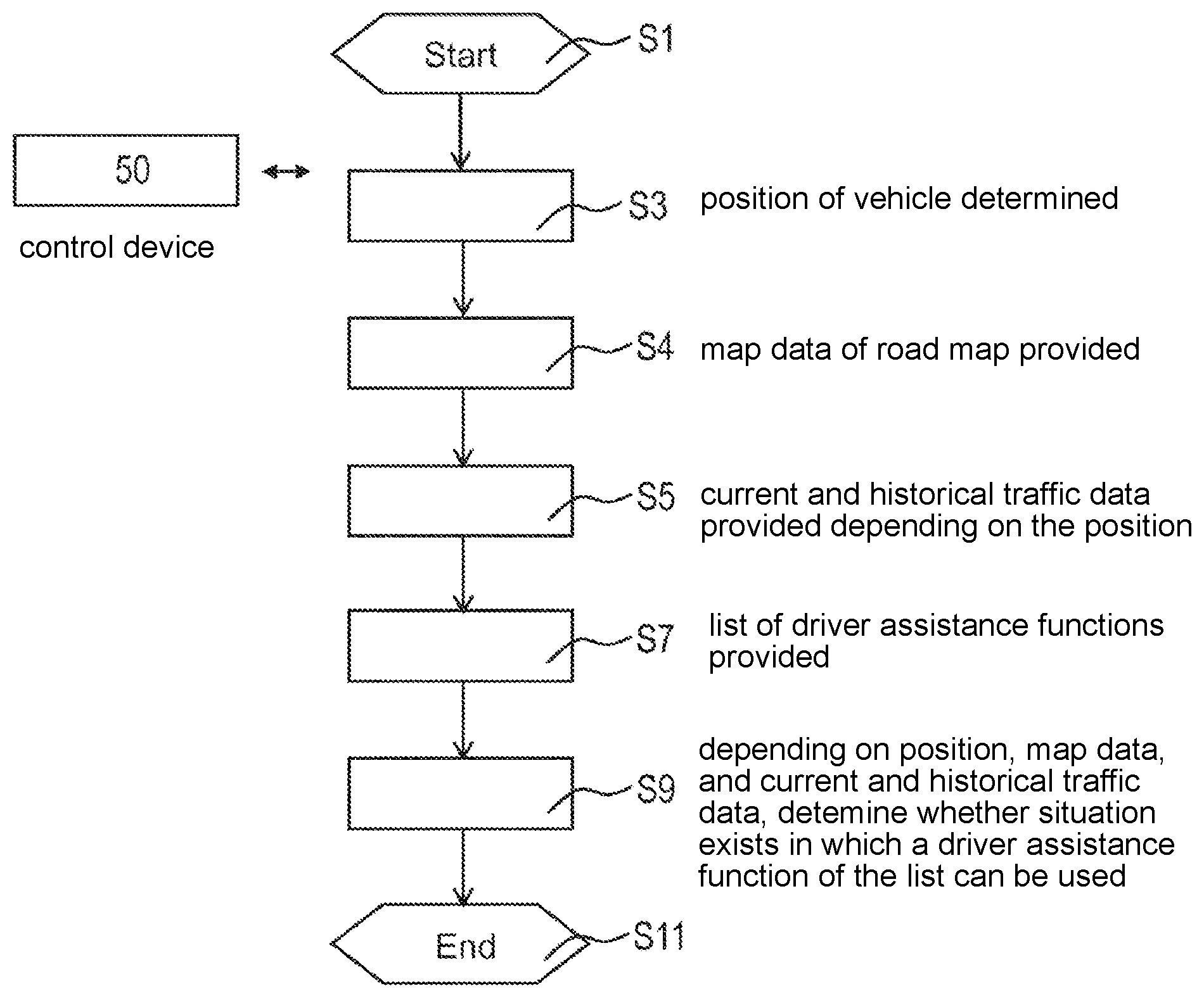 Patent US12304513 Figure 1 – Method, device, computer program and computer program product for operating a driver assistance function of a vehicle