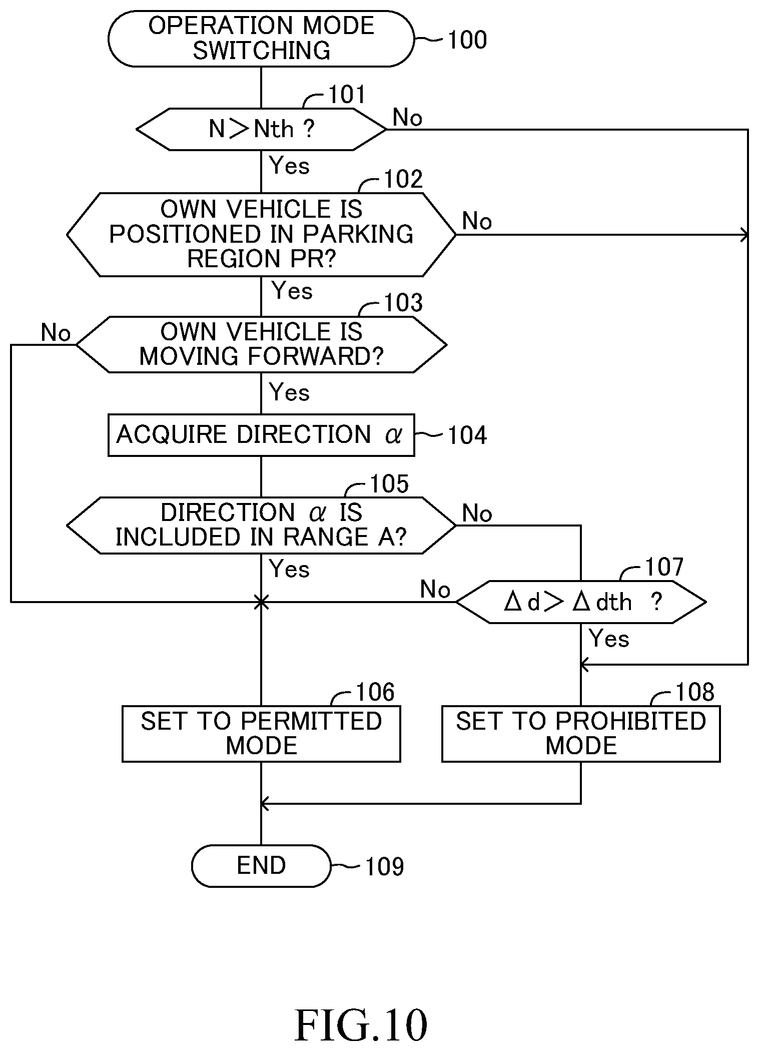 Patent US12304516 Figure 10 – Acceleration suppression apparatus
