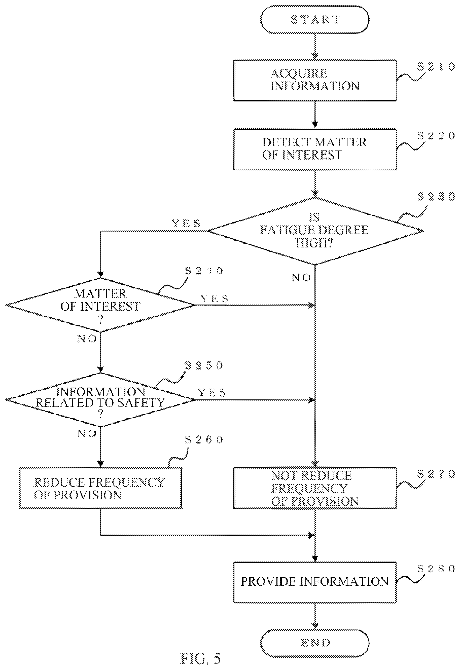 Patent US12304518 Figure 5 – Vehicle