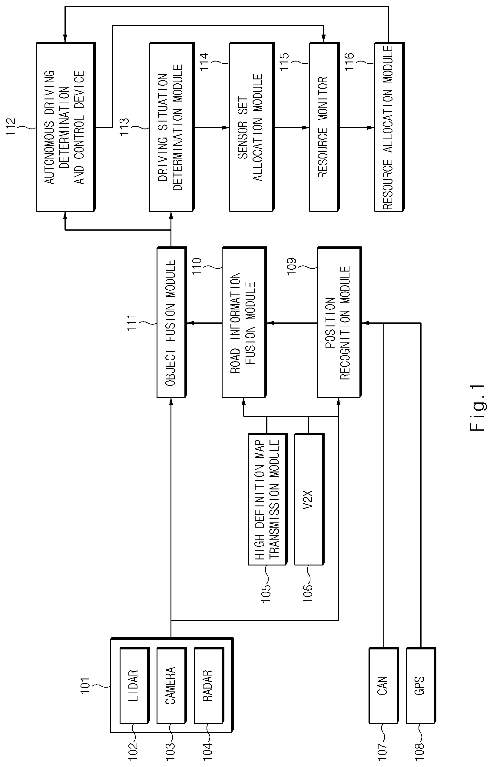 Patent US12304521 Figure 1 – Autonomous driving control apparatus and method thereof