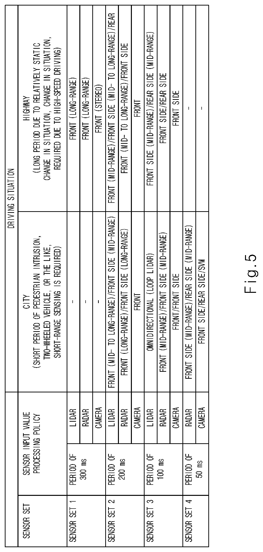 Patent US12304521 Figure 5 – Autonomous driving control apparatus and method thereof