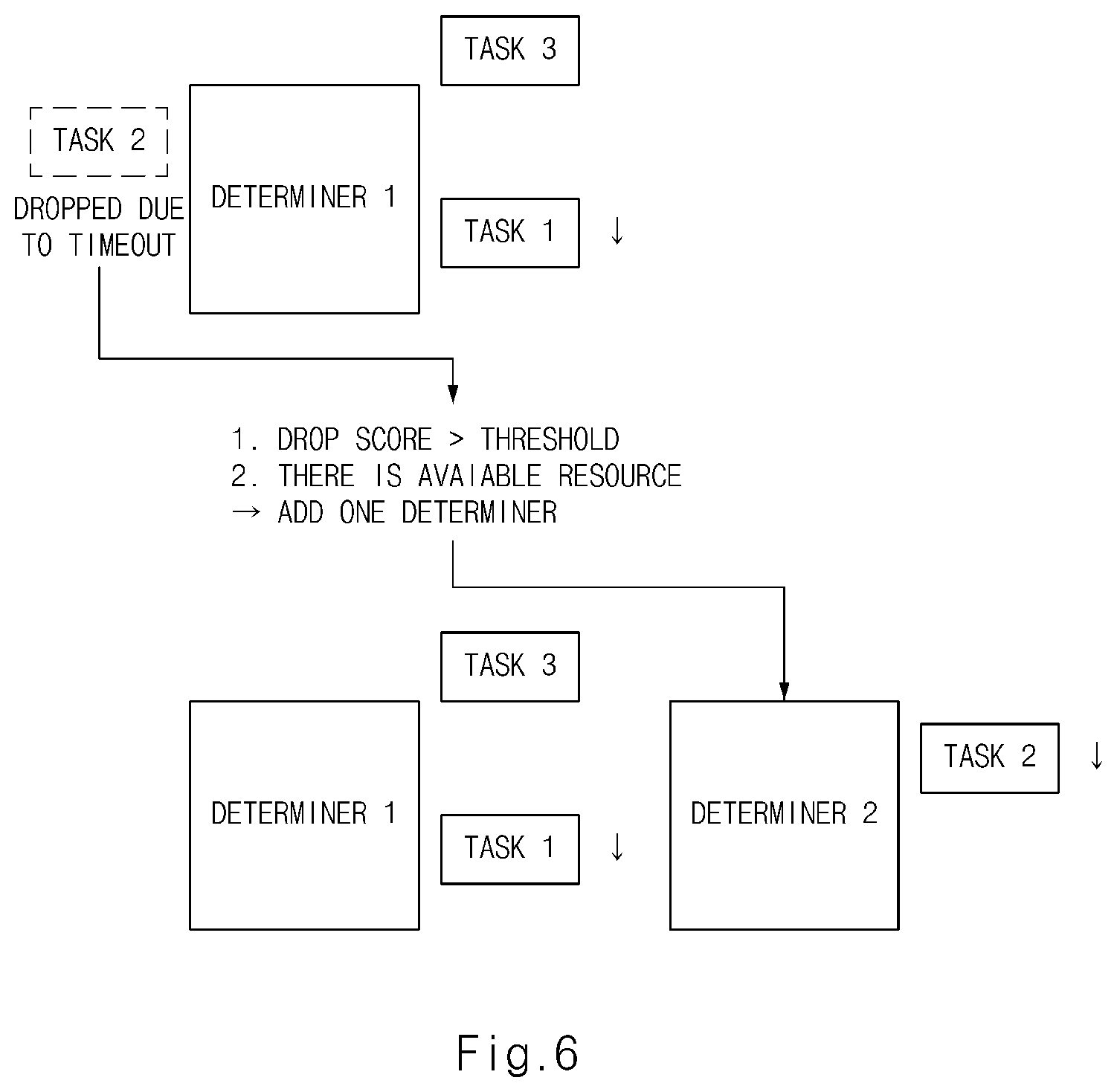 Patent US12304521 Figure 6 – Autonomous driving control apparatus and method thereof