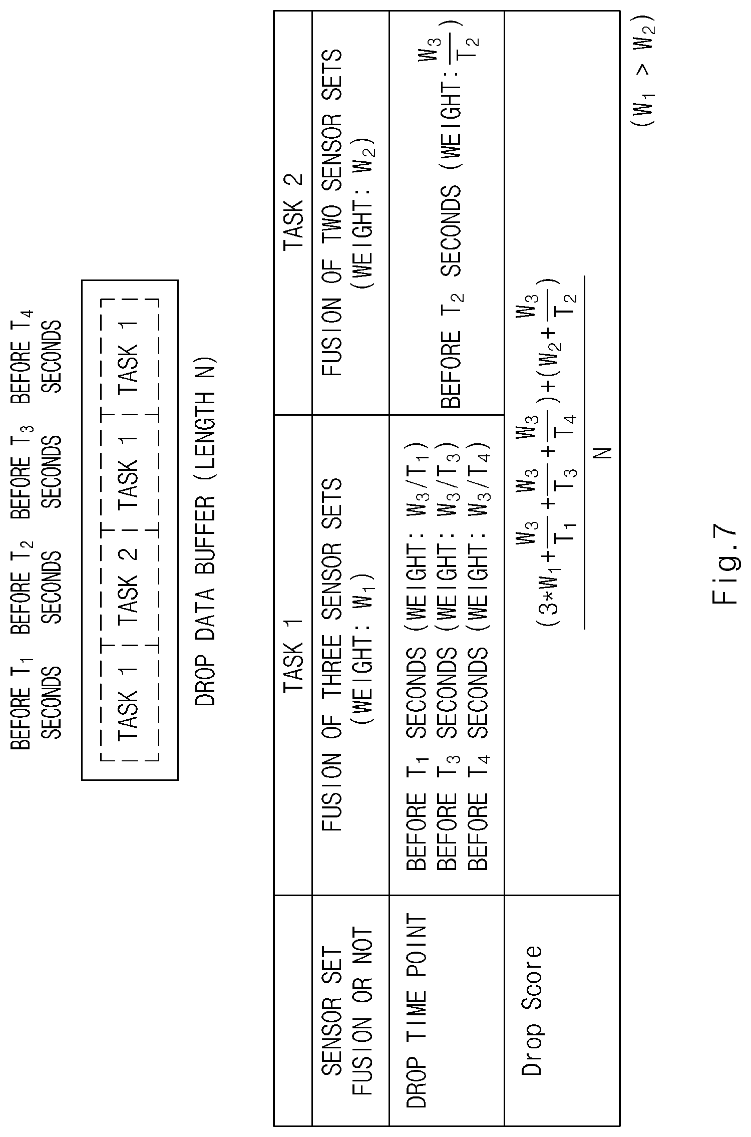Patent US12304521 Figure 7 – Autonomous driving control apparatus and method thereof