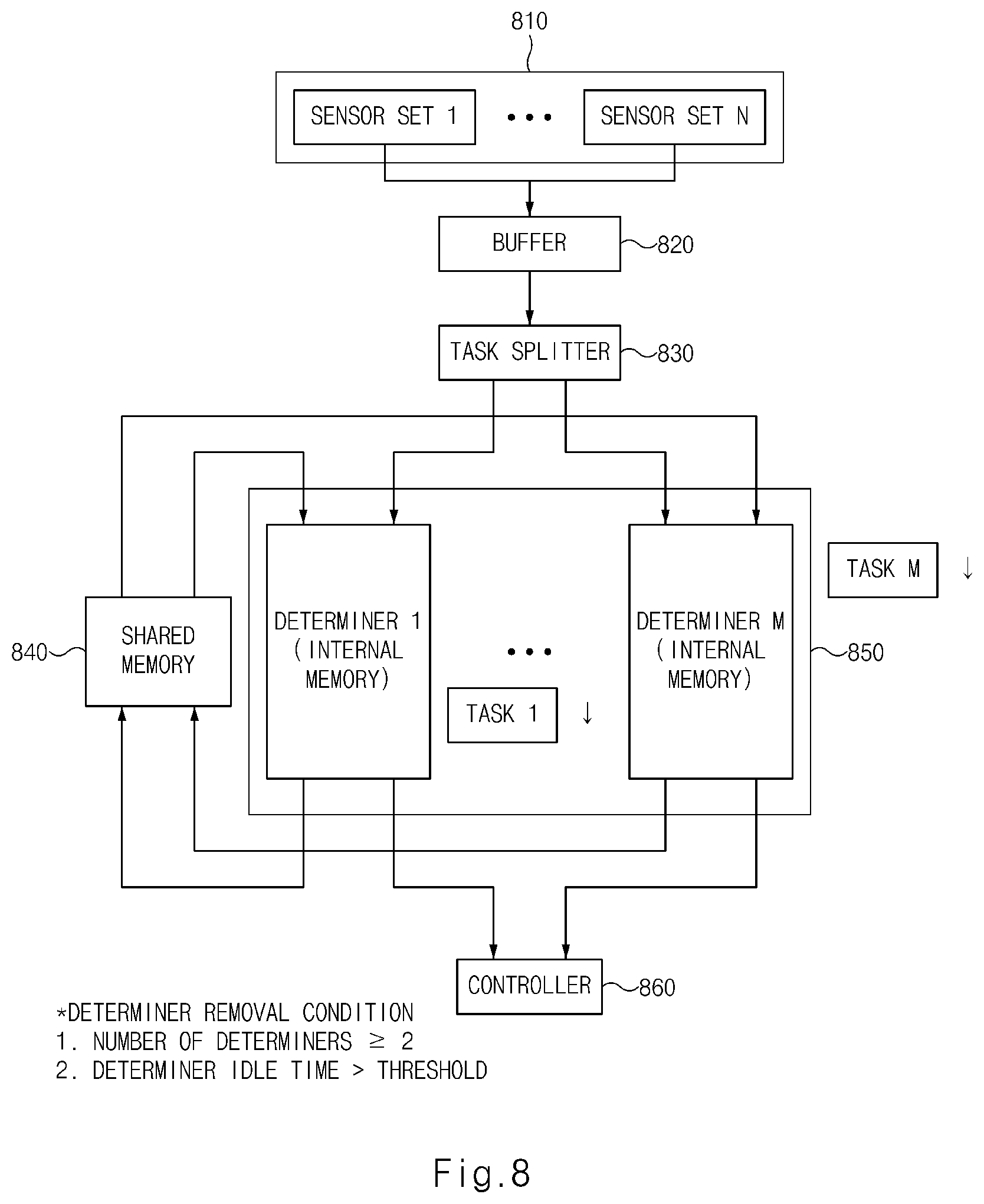 Patent US12304521 Figure 8 – Autonomous driving control apparatus and method thereof