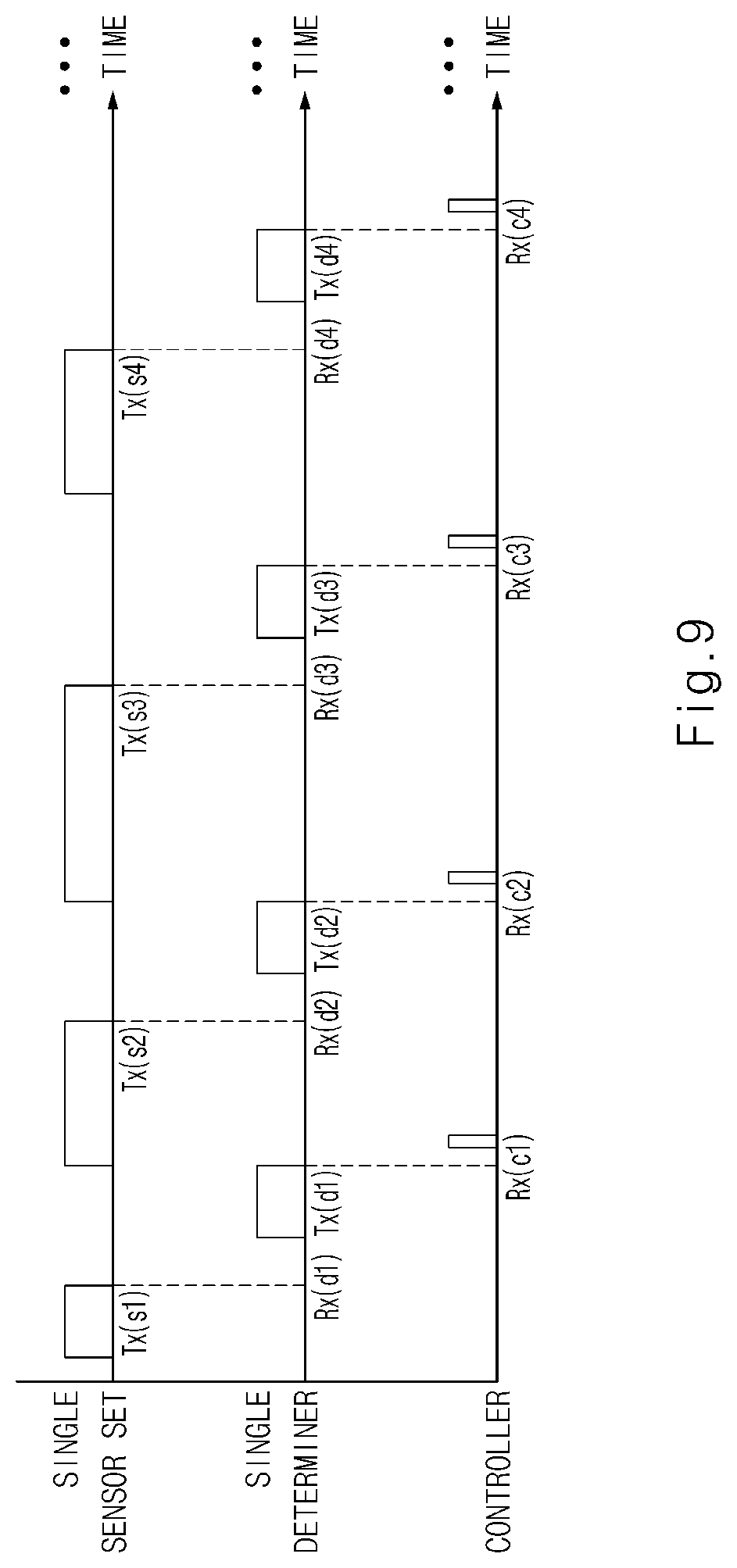 Patent US12304521 Figure 9 – Autonomous driving control apparatus and method thereof